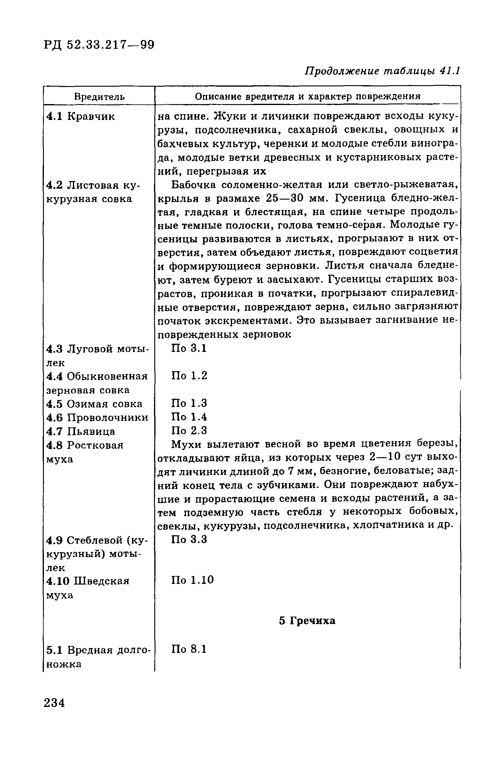 РД 52.33.217-99