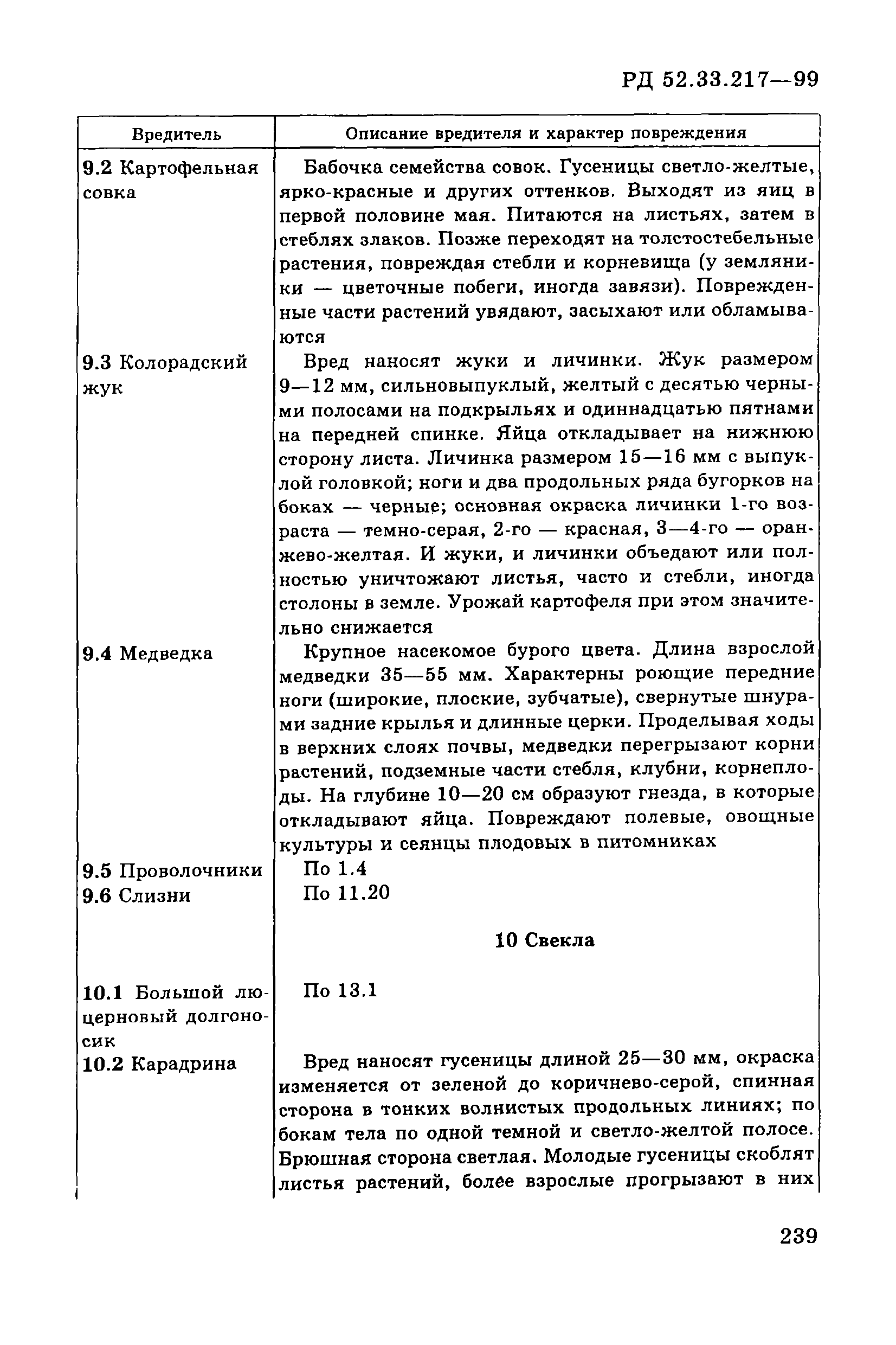 РД 52.33.217-99