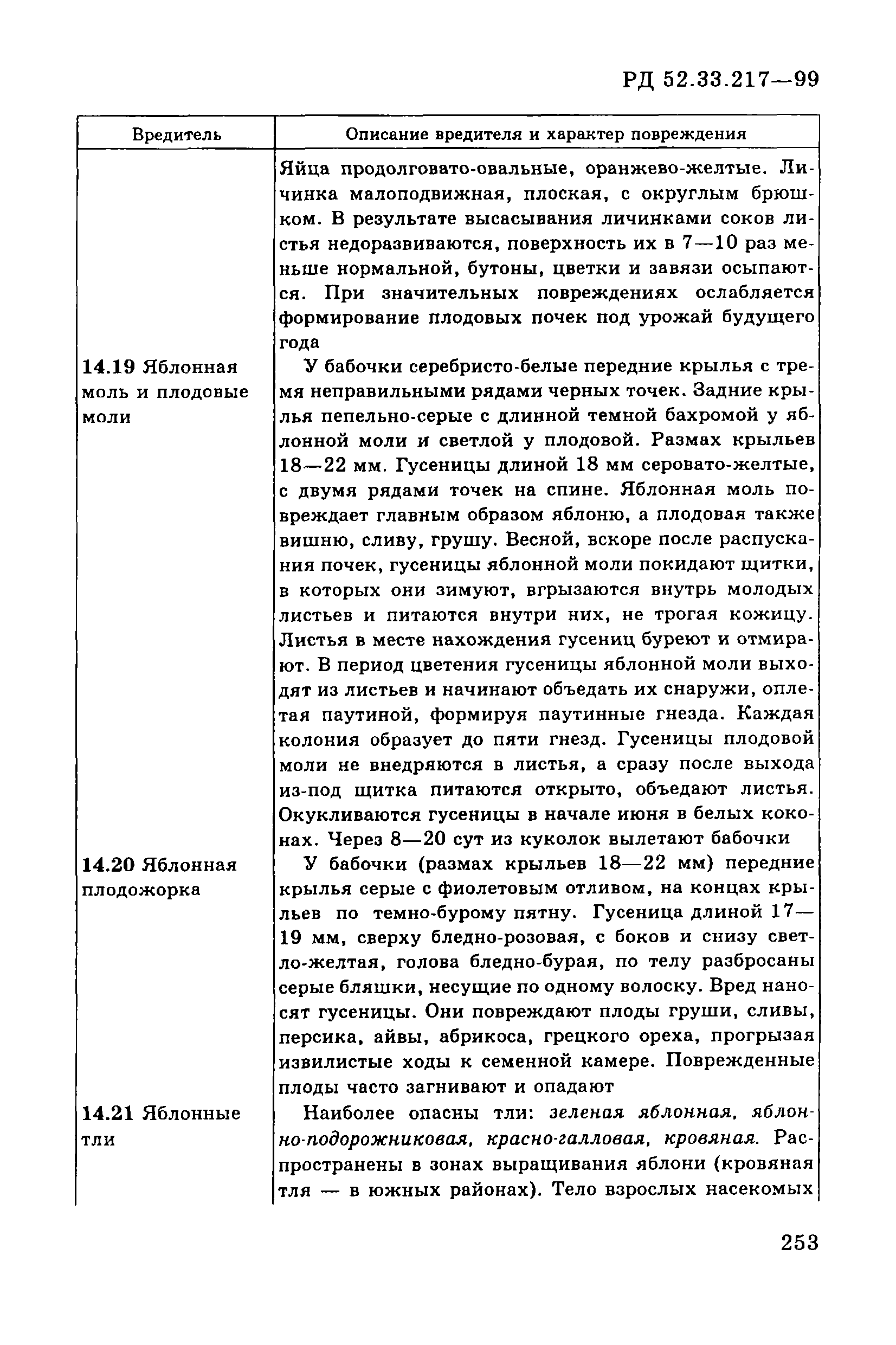 РД 52.33.217-99