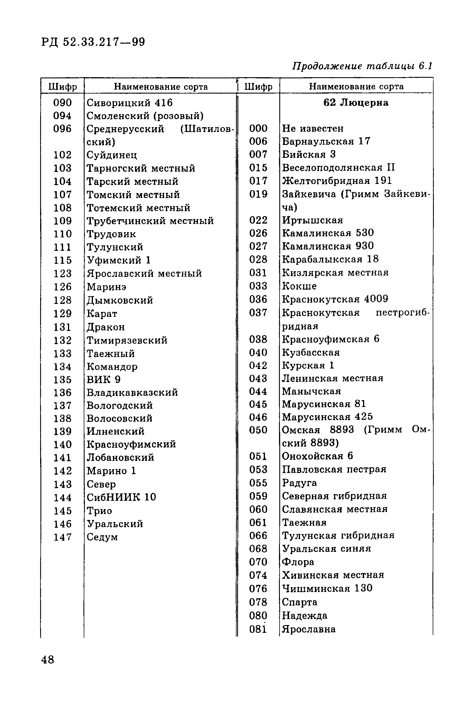 РД 52.33.217-99