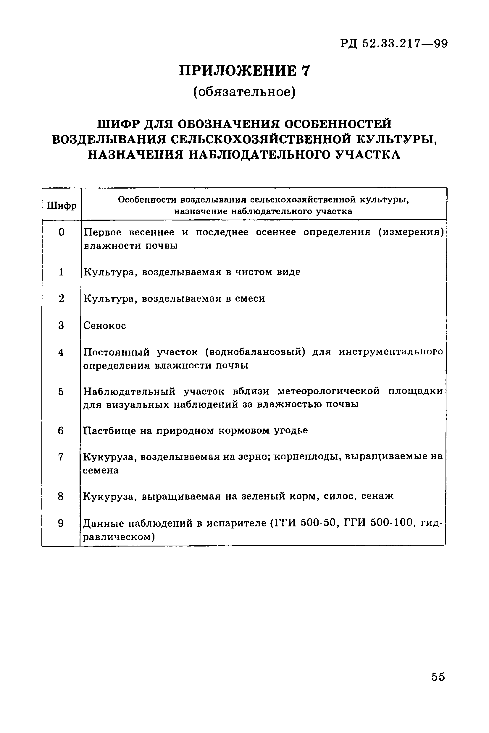 РД 52.33.217-99