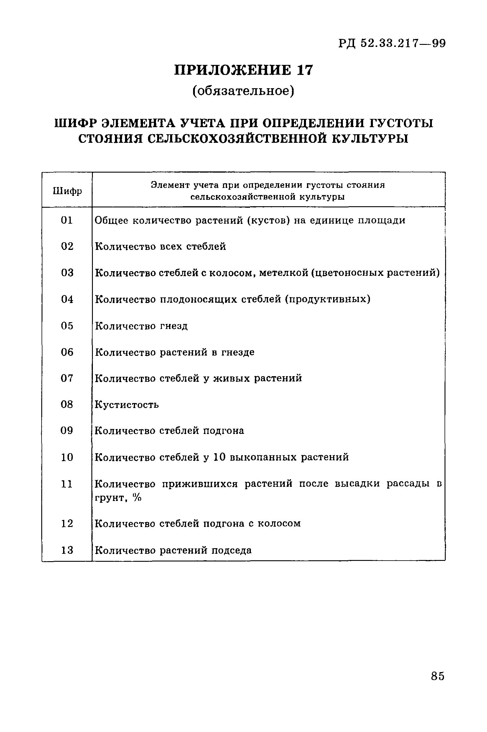 РД 52.33.217-99