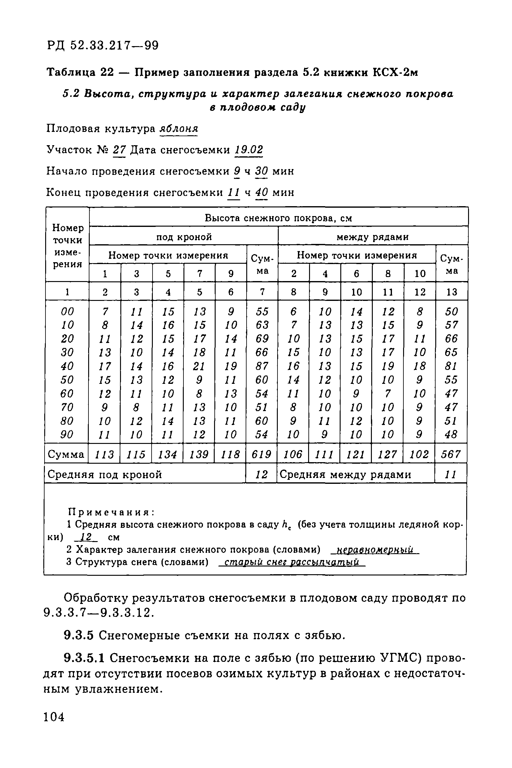 РД 52.33.217-99