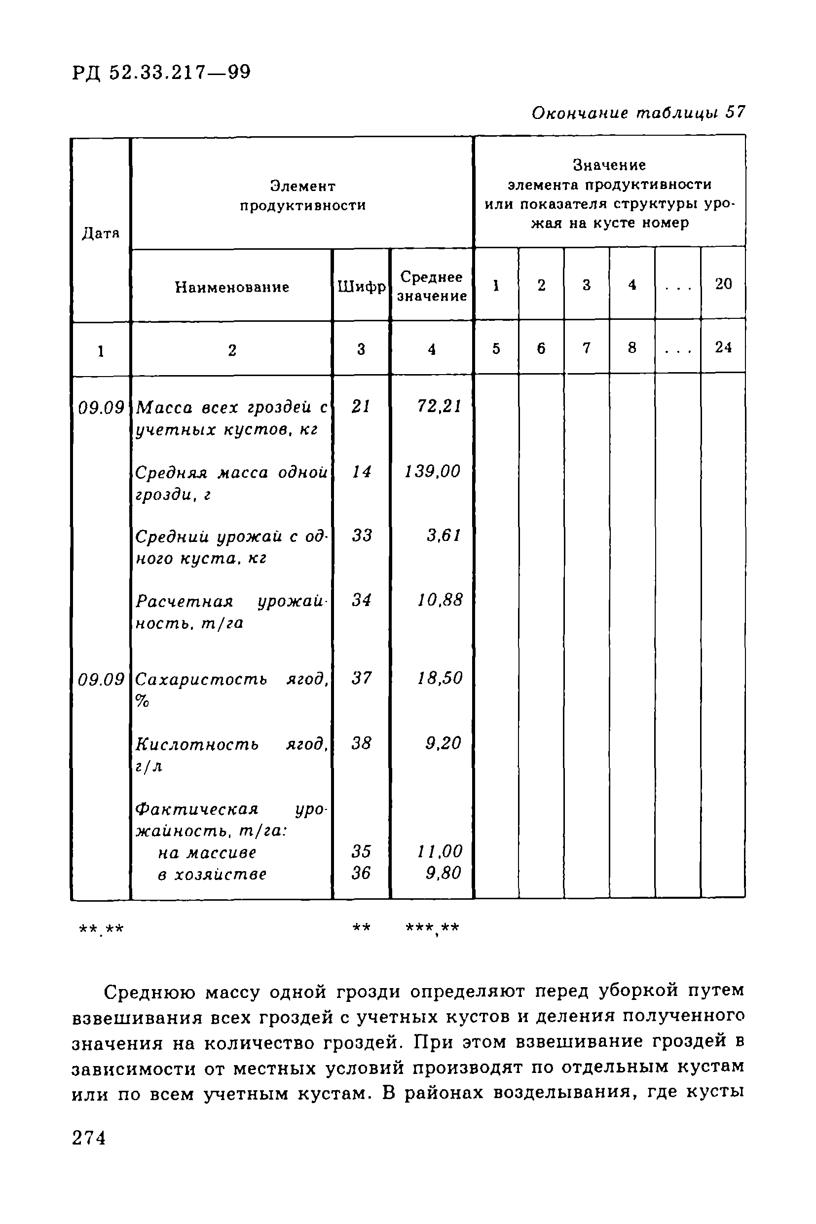 РД 52.33.217-99