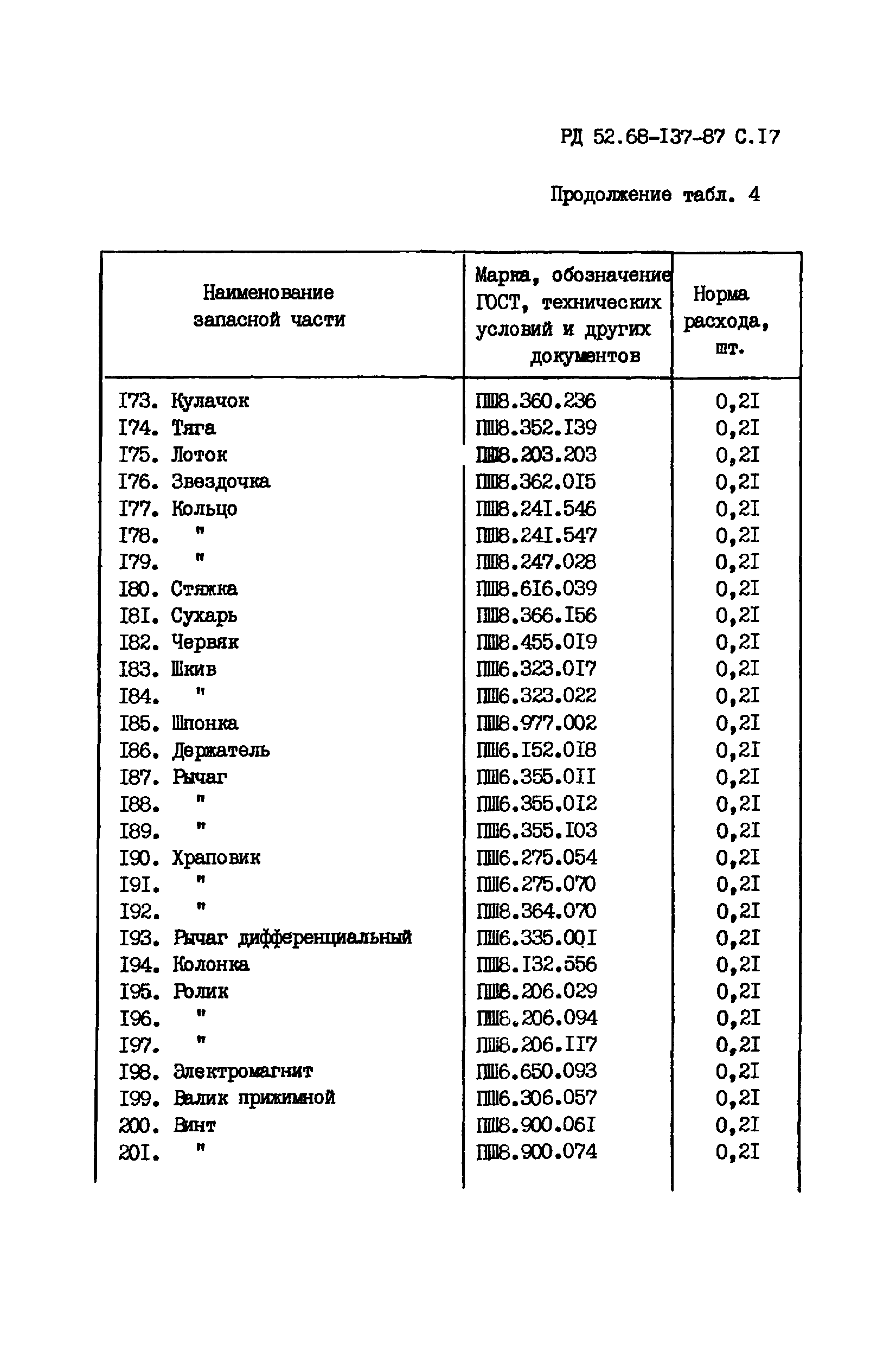 РД 52.68-137-87