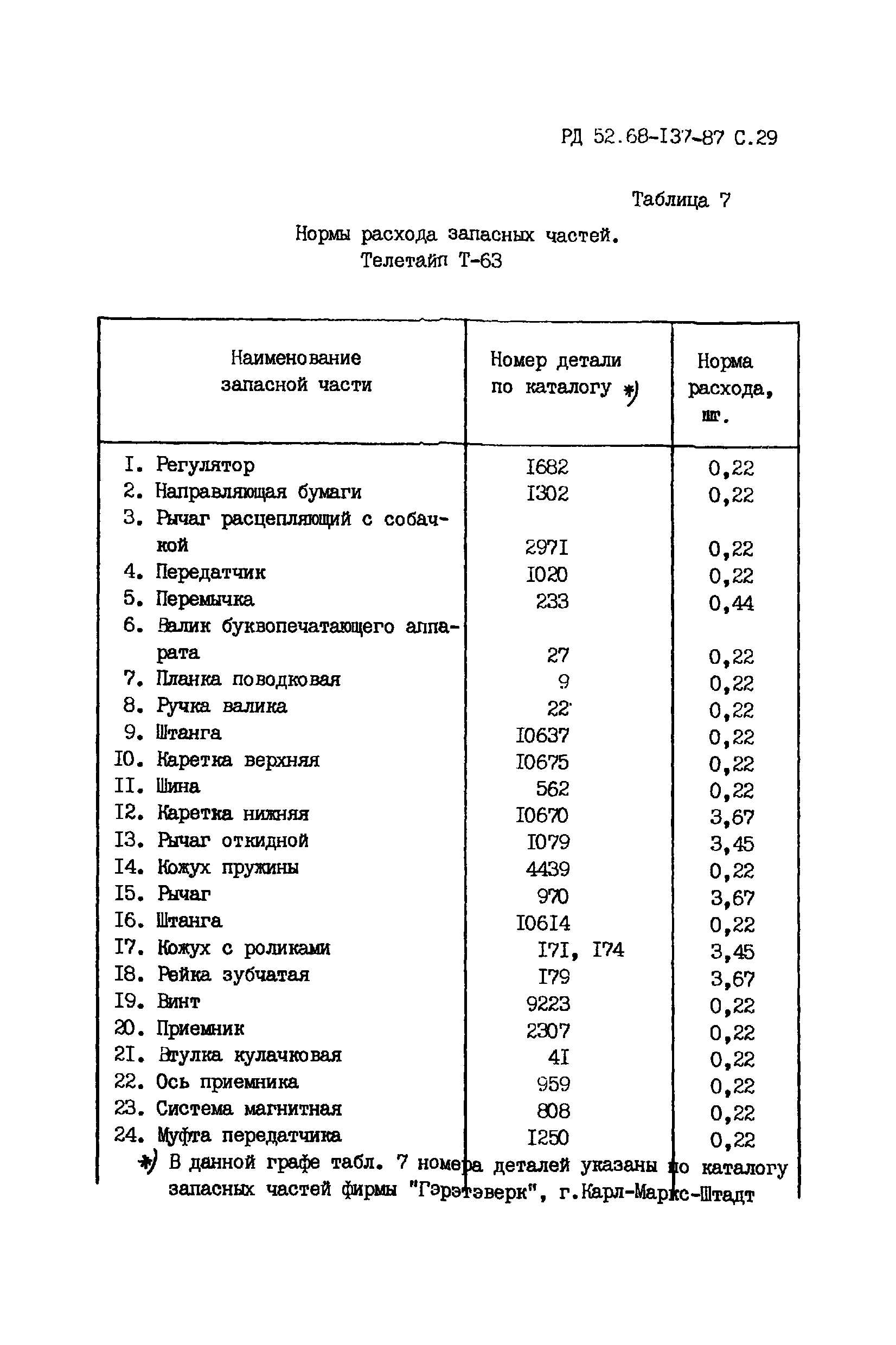 РД 52.68-137-87