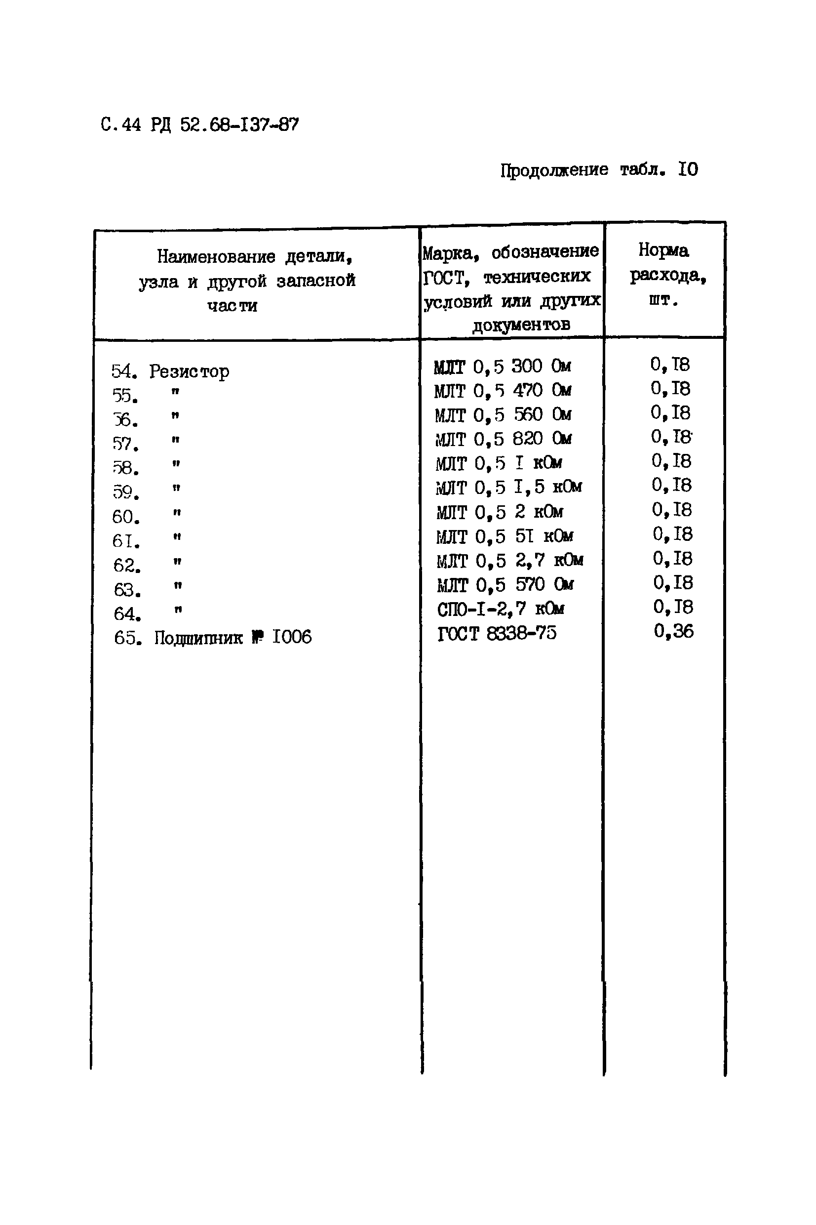 РД 52.68-137-87