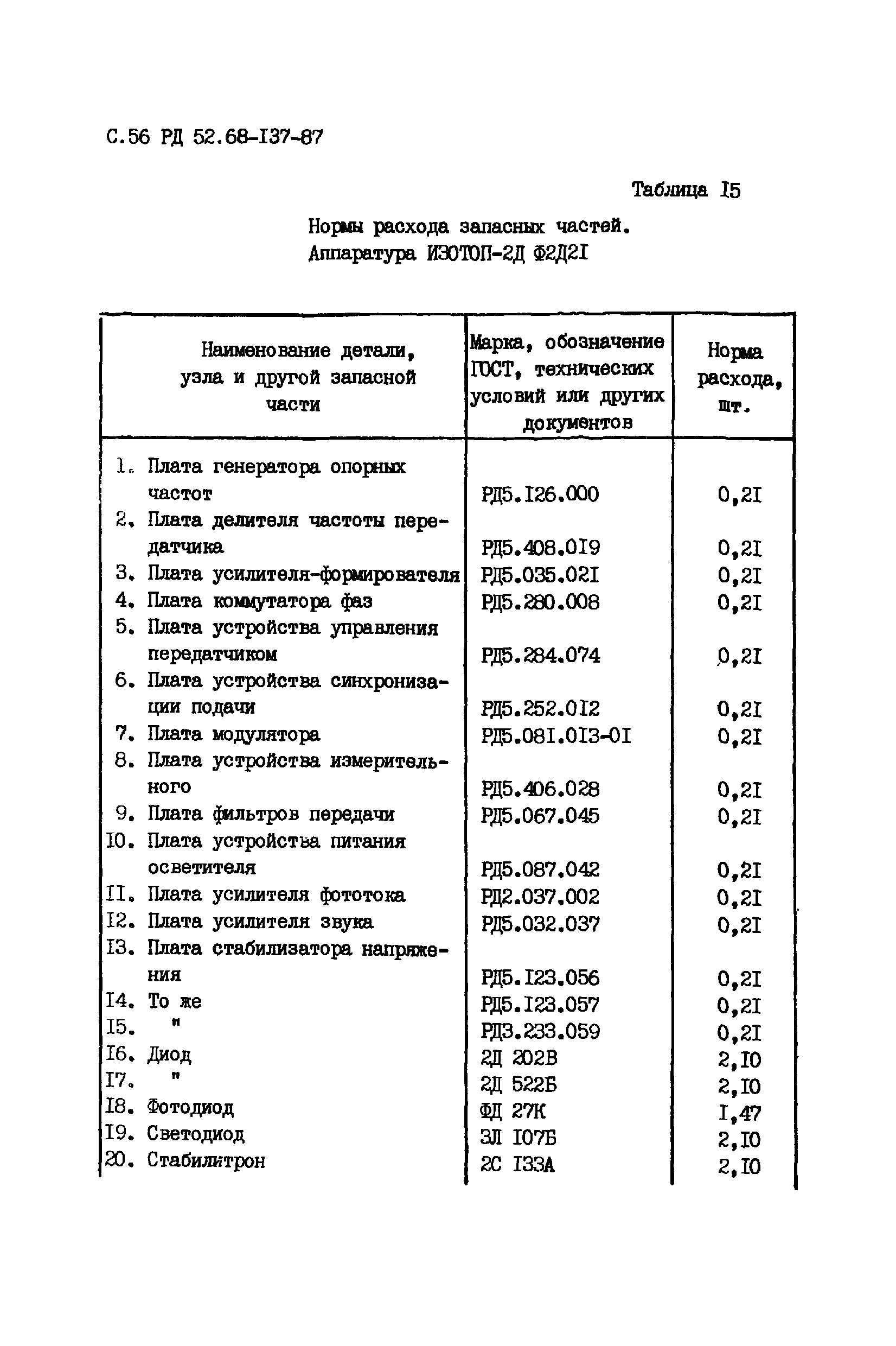 РД 52.68-137-87