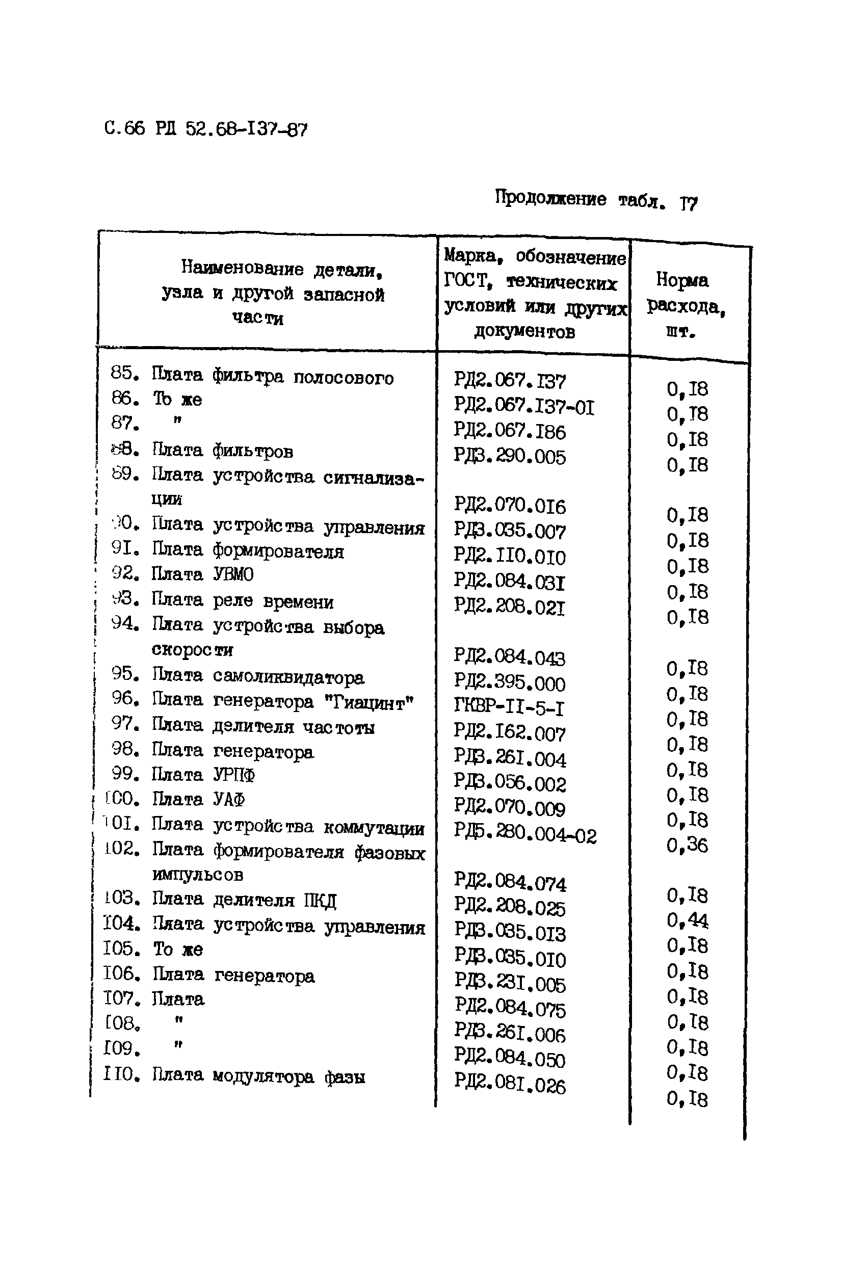 РД 52.68-137-87