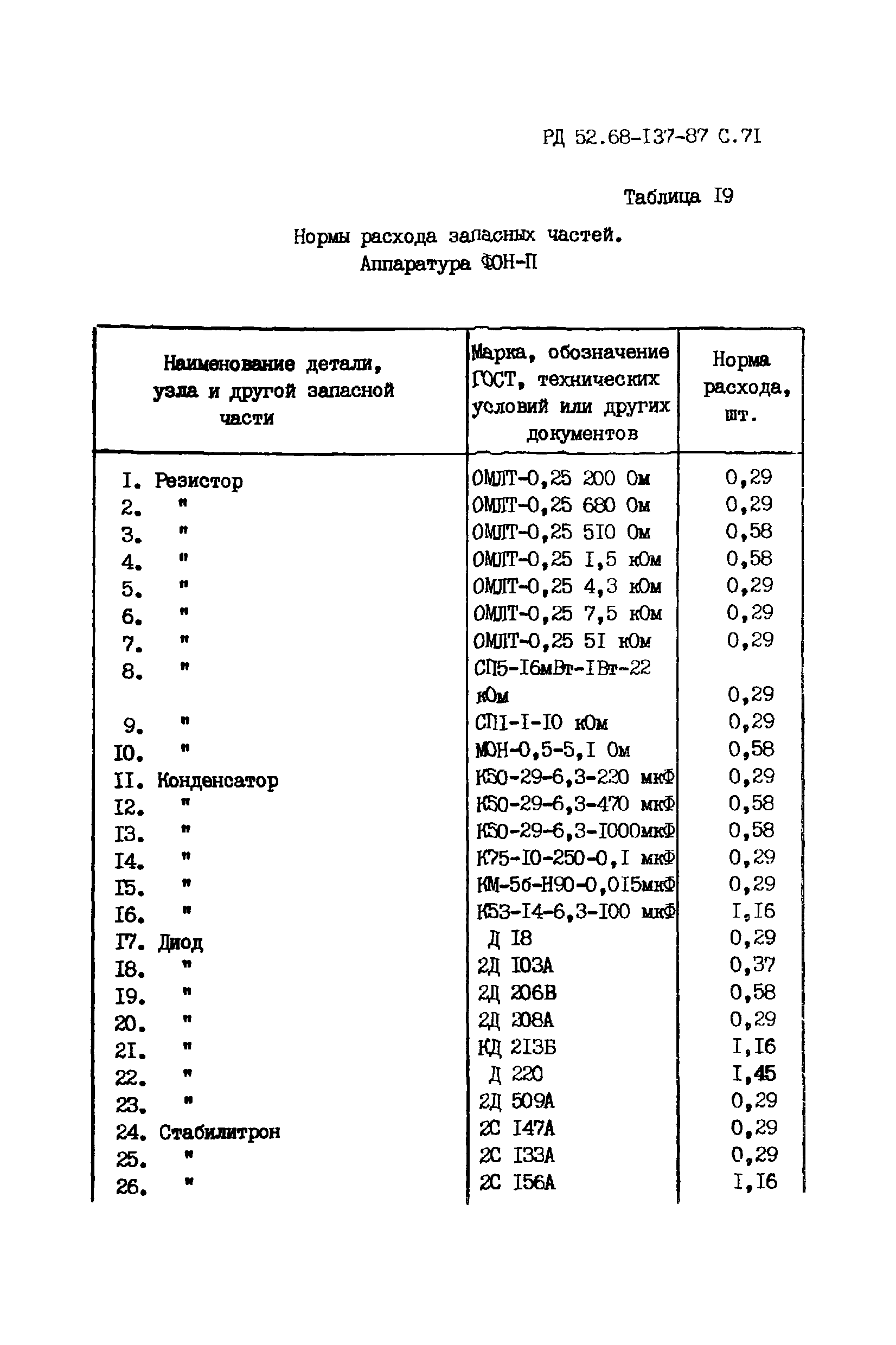 РД 52.68-137-87