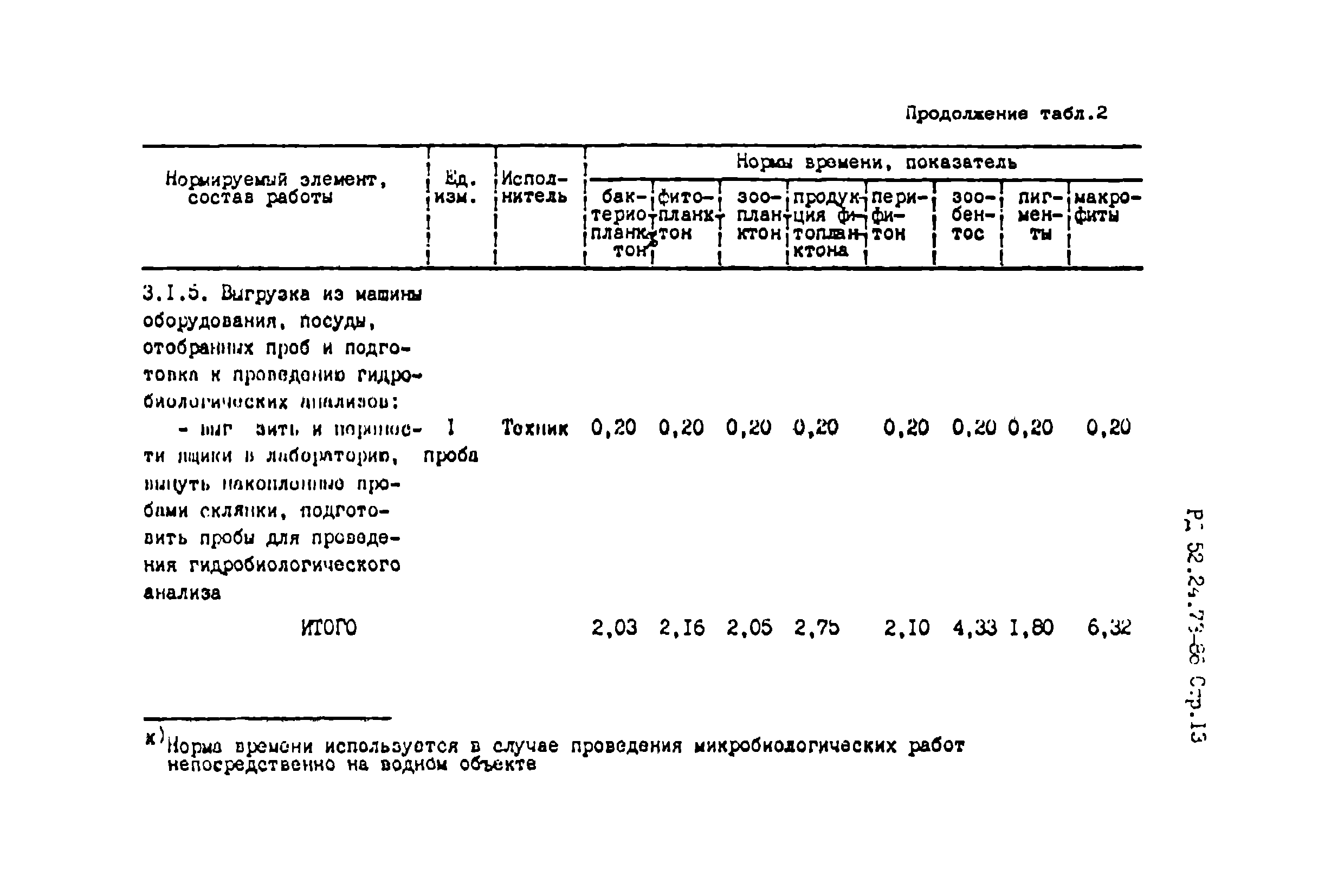 РД 52.24.270-86