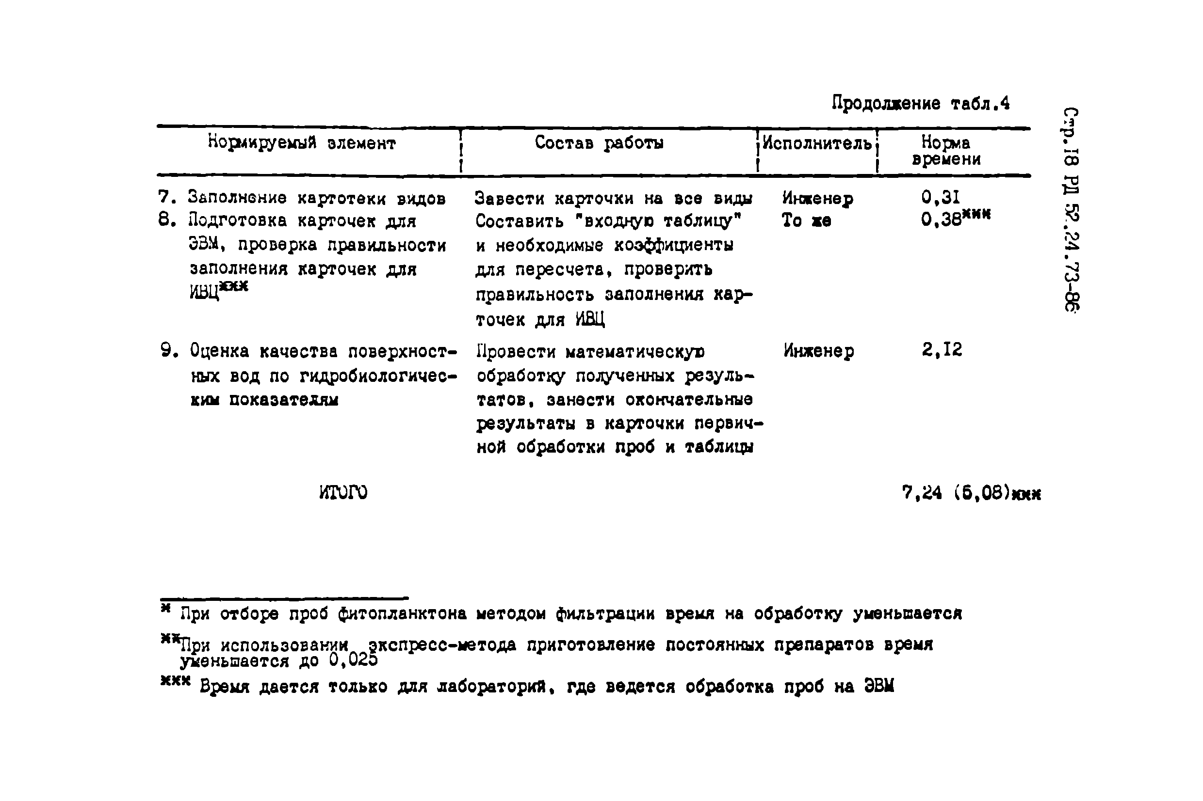 РД 52.24.270-86