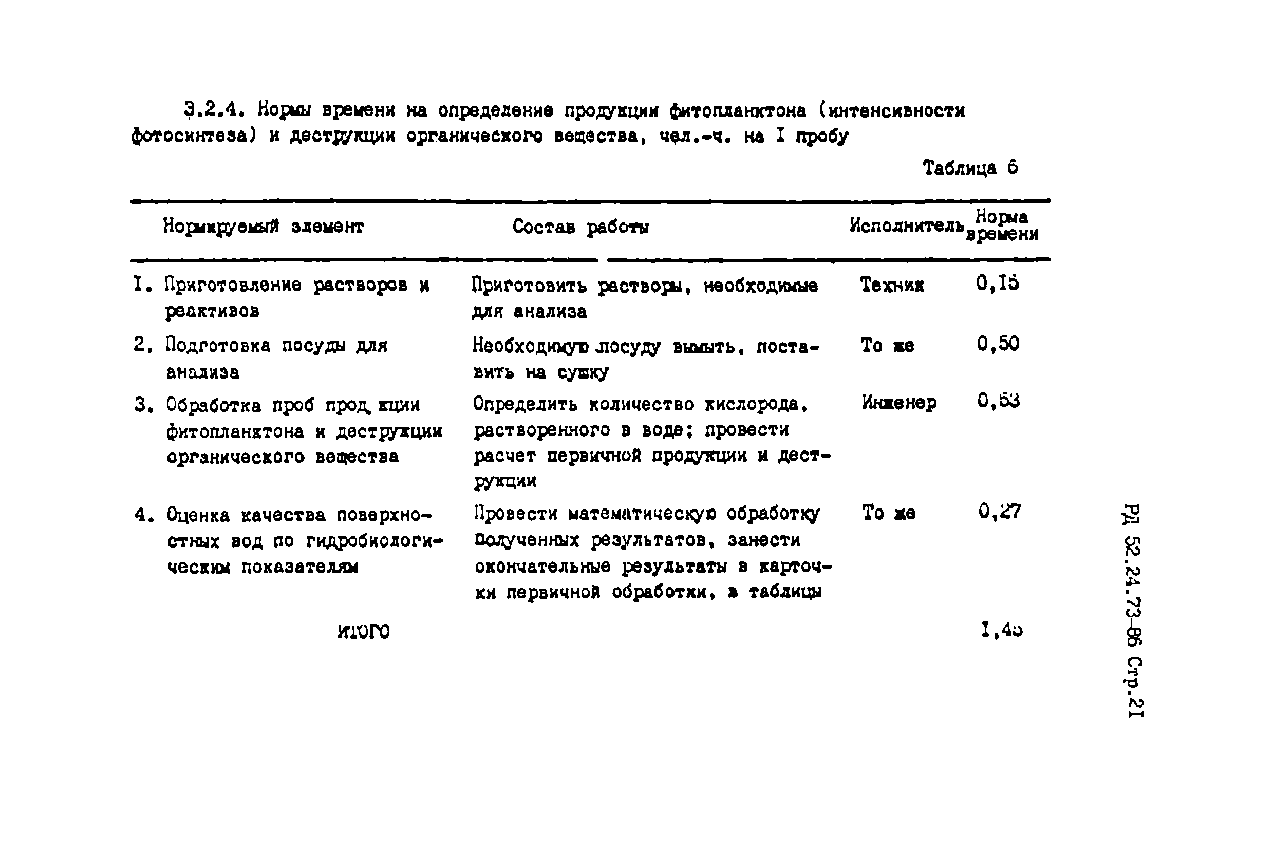 РД 52.24.270-86