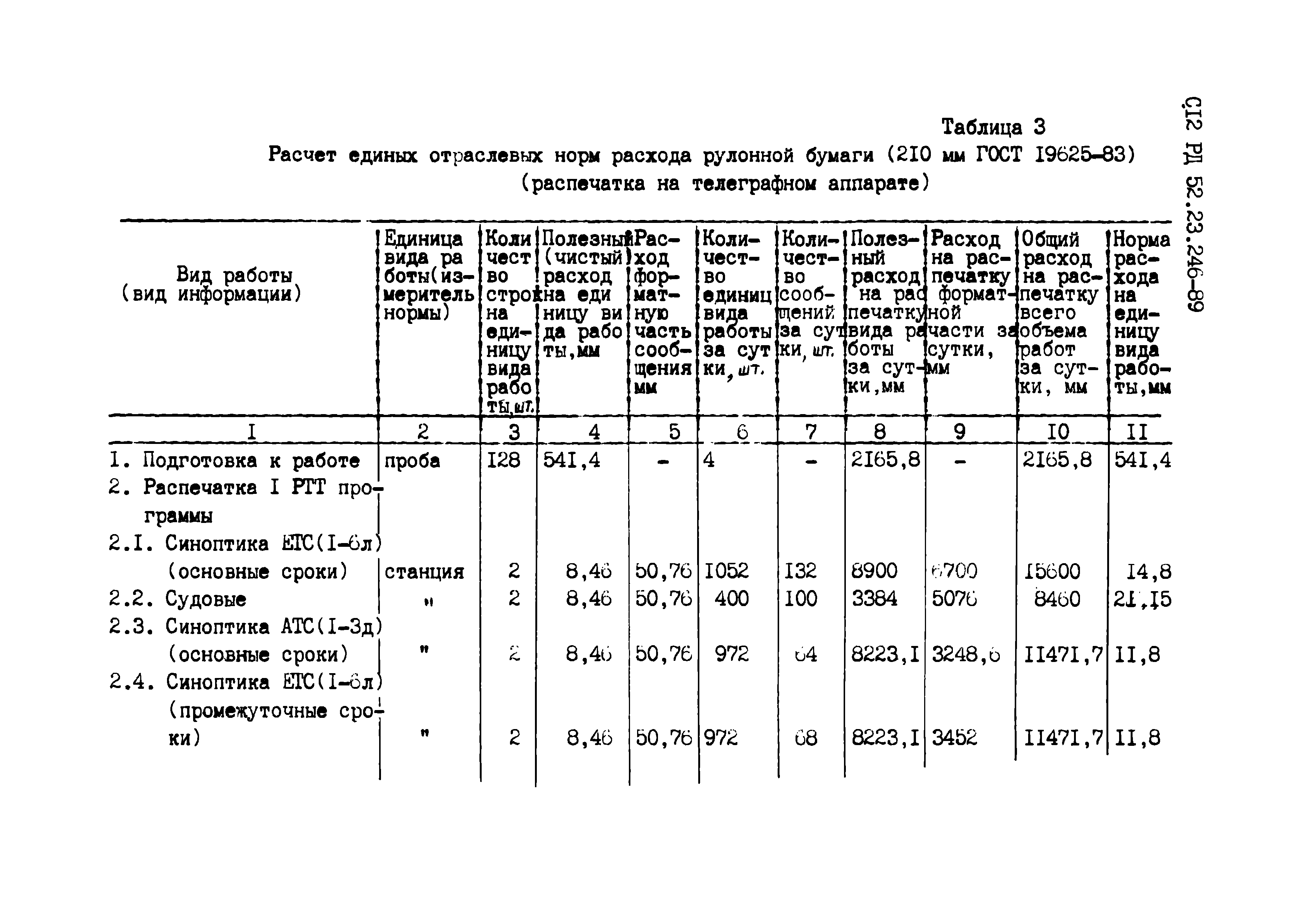 РД 52.23.246-89