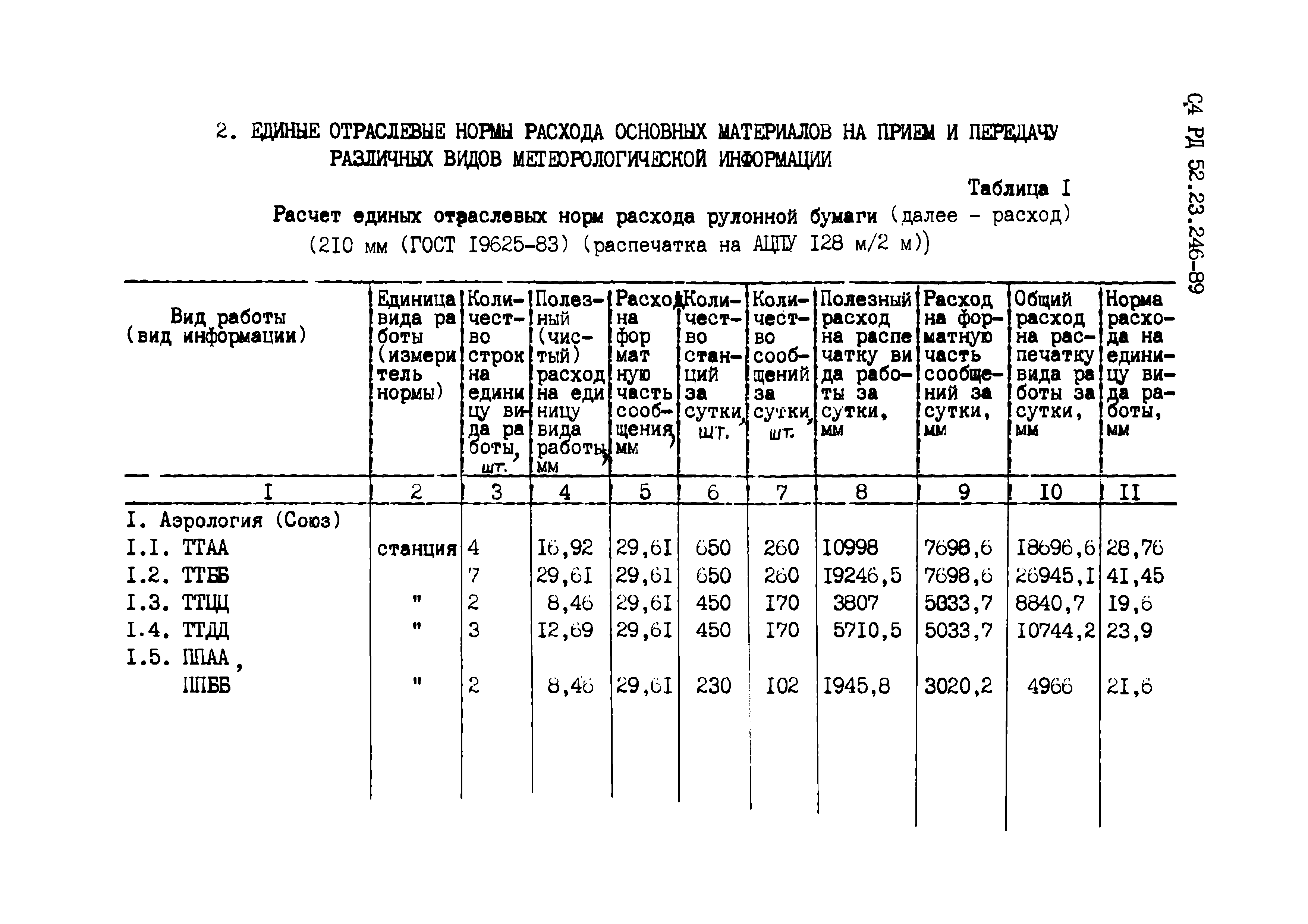 РД 52.23.246-89