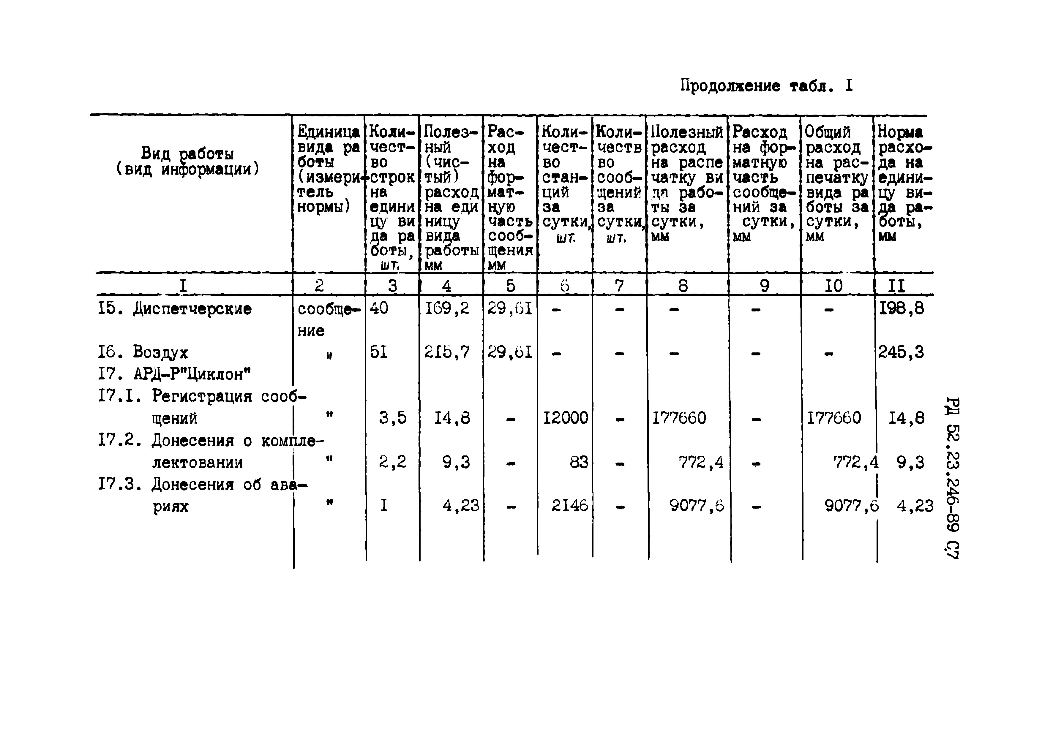 РД 52.23.246-89