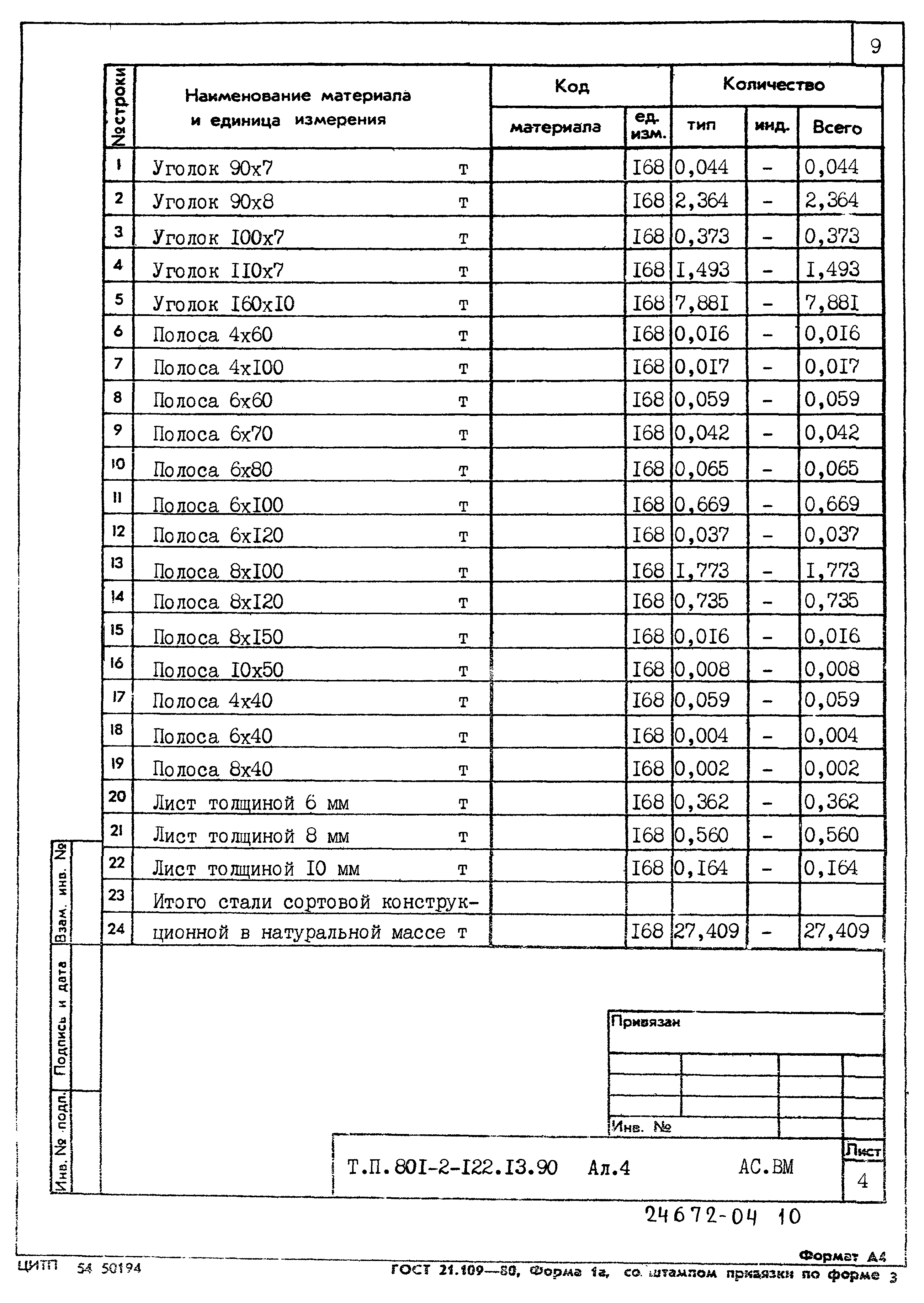 Зональный типовой проект 801-2-122.13.90