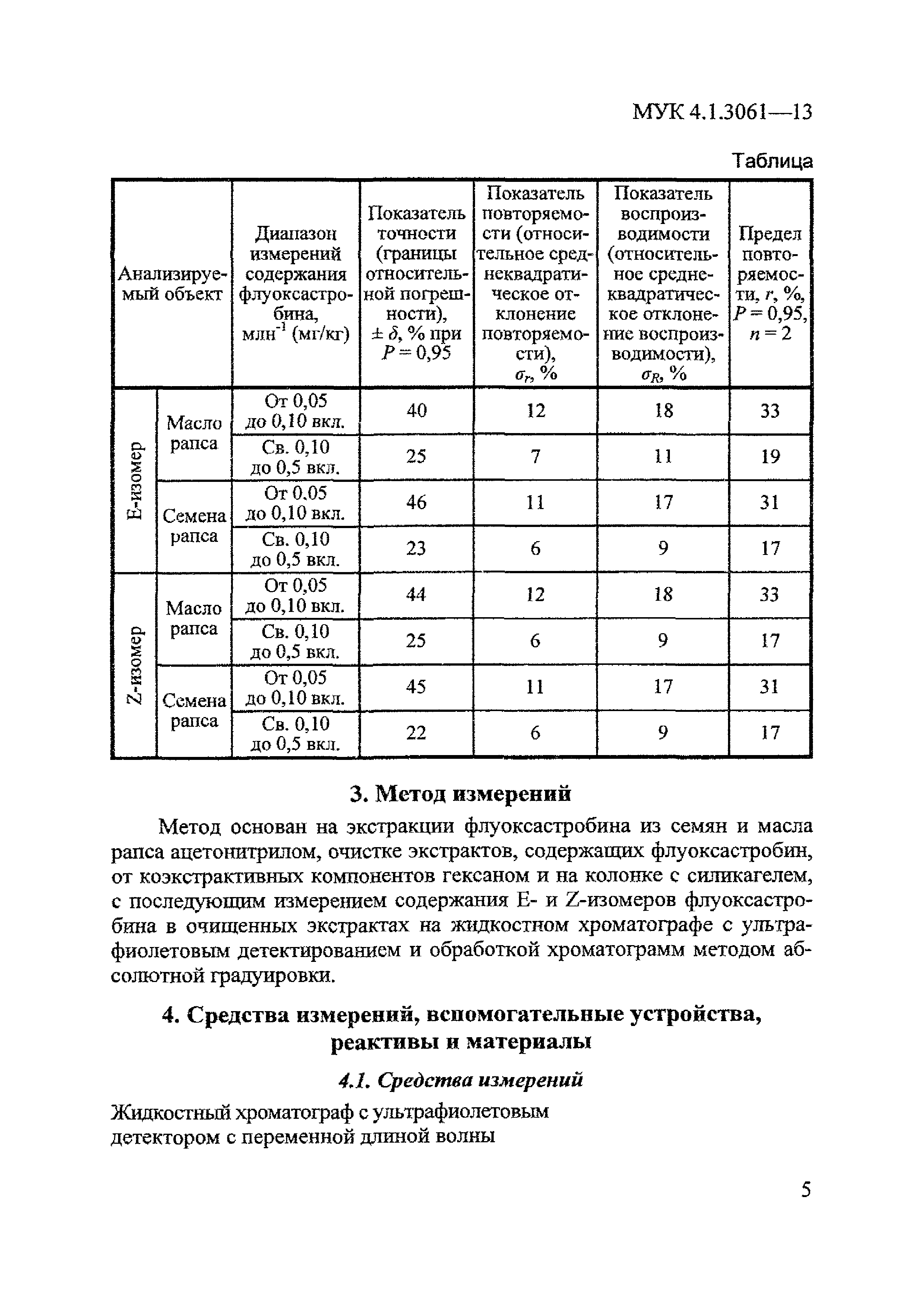 МУК 4.1.3061-13