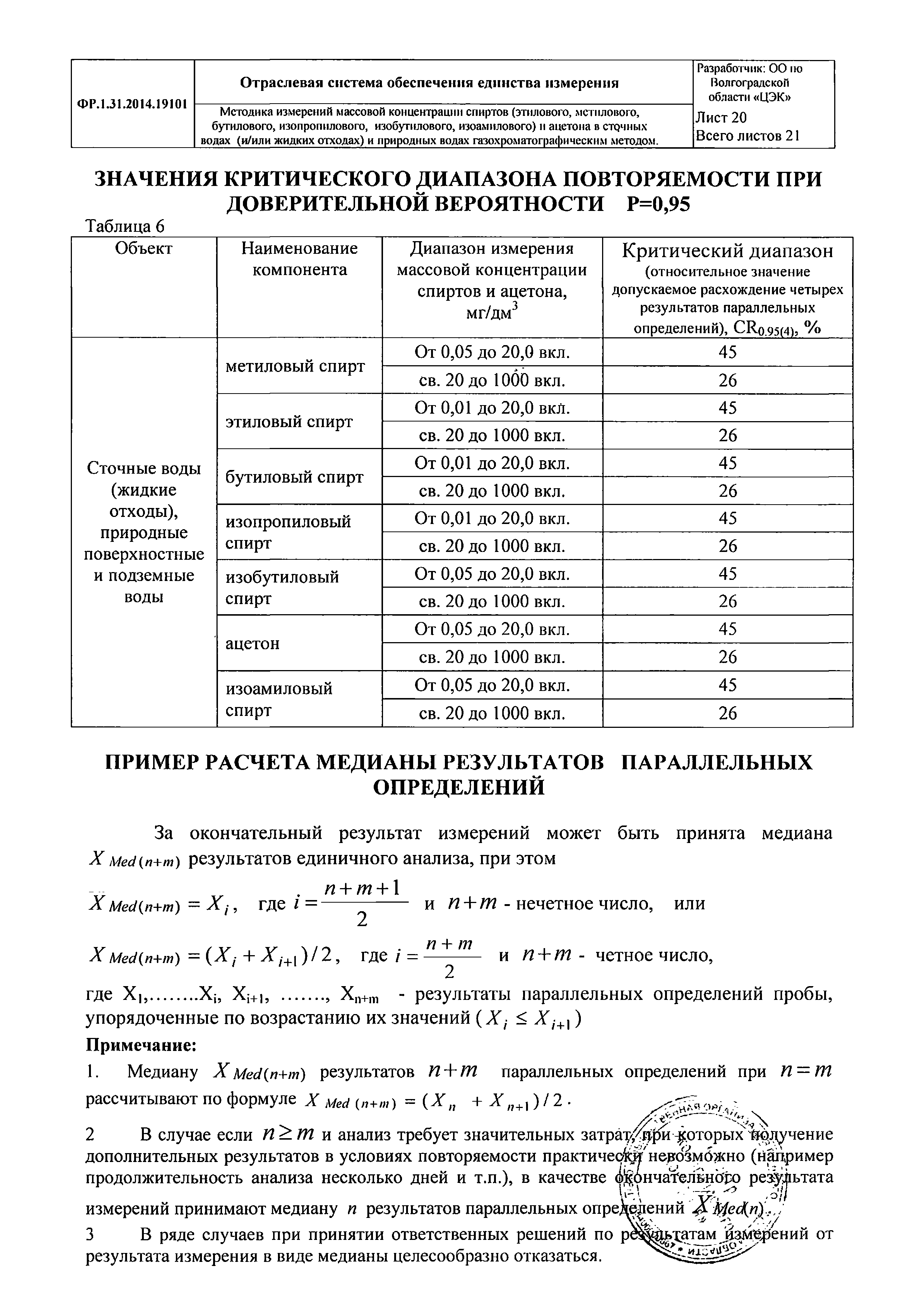 ФР 1.31.2014.19101