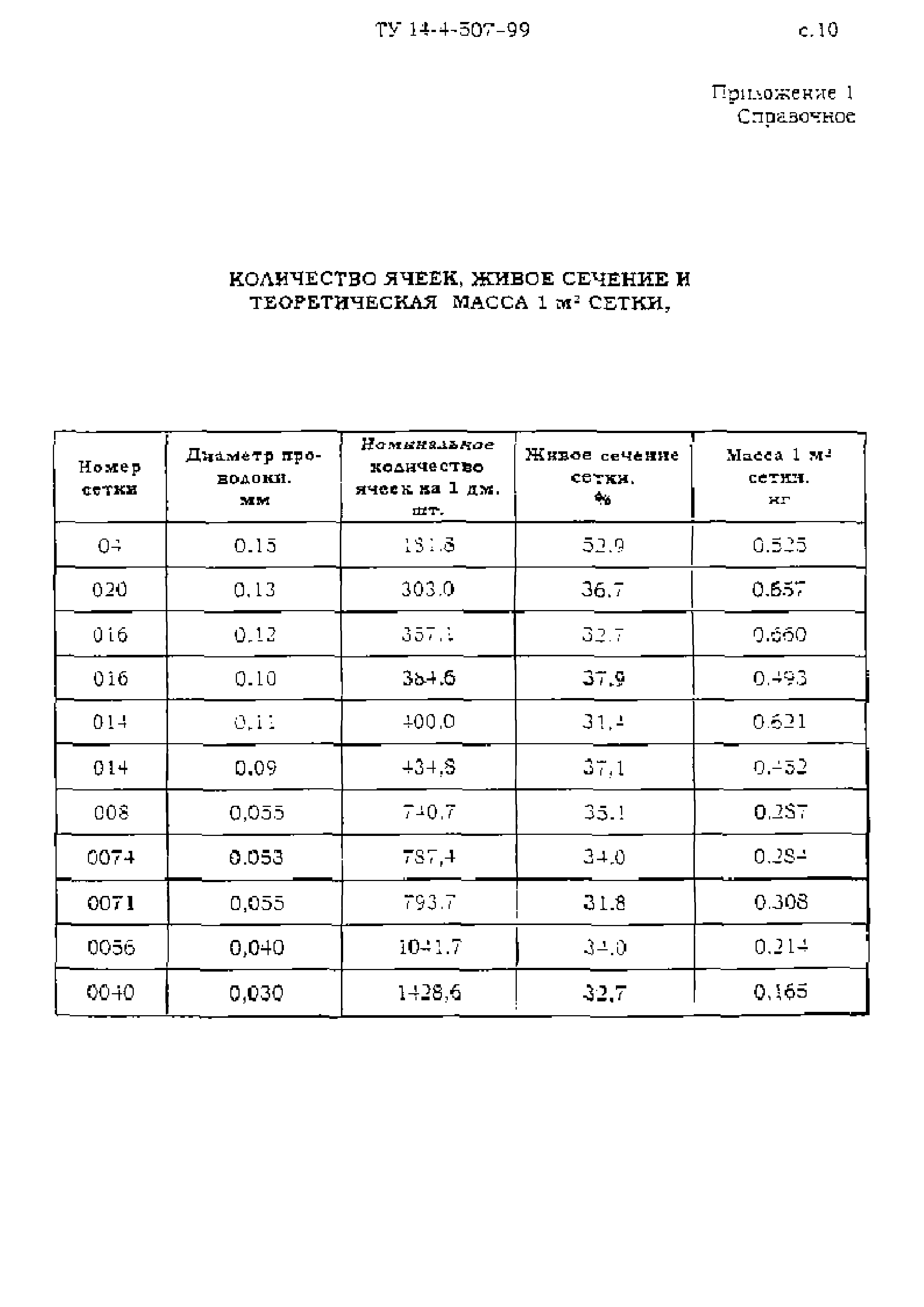 ТУ 14-4-507-99