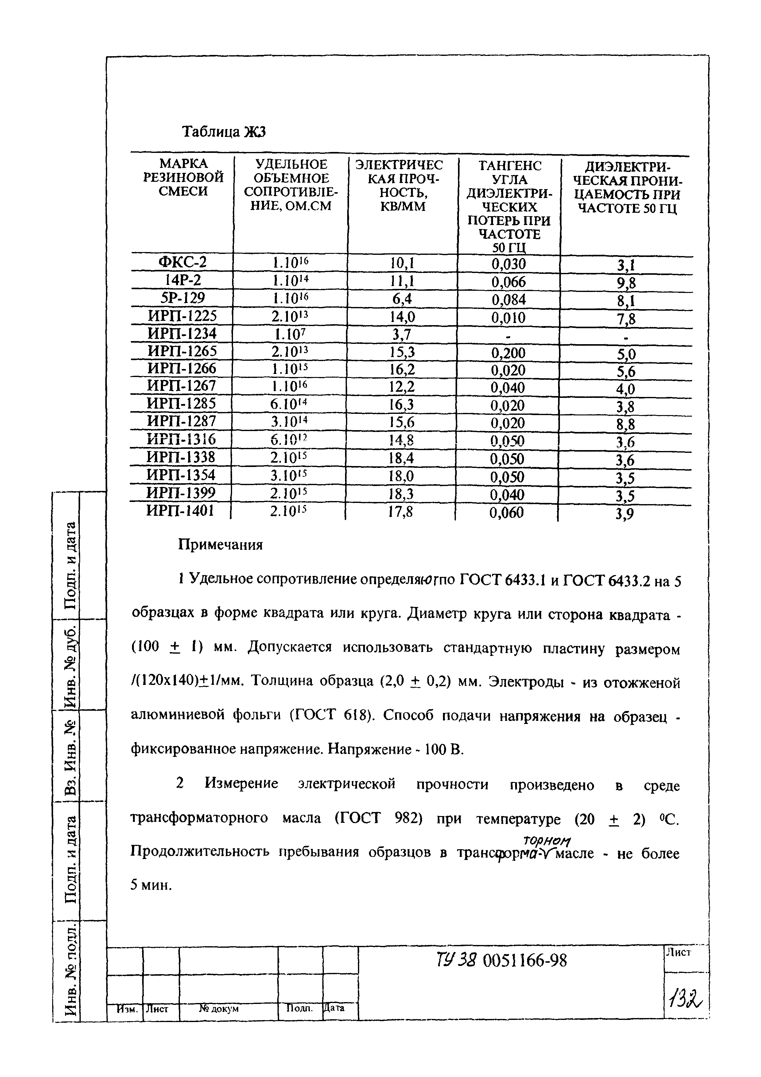 ТУ 38 0051166-98