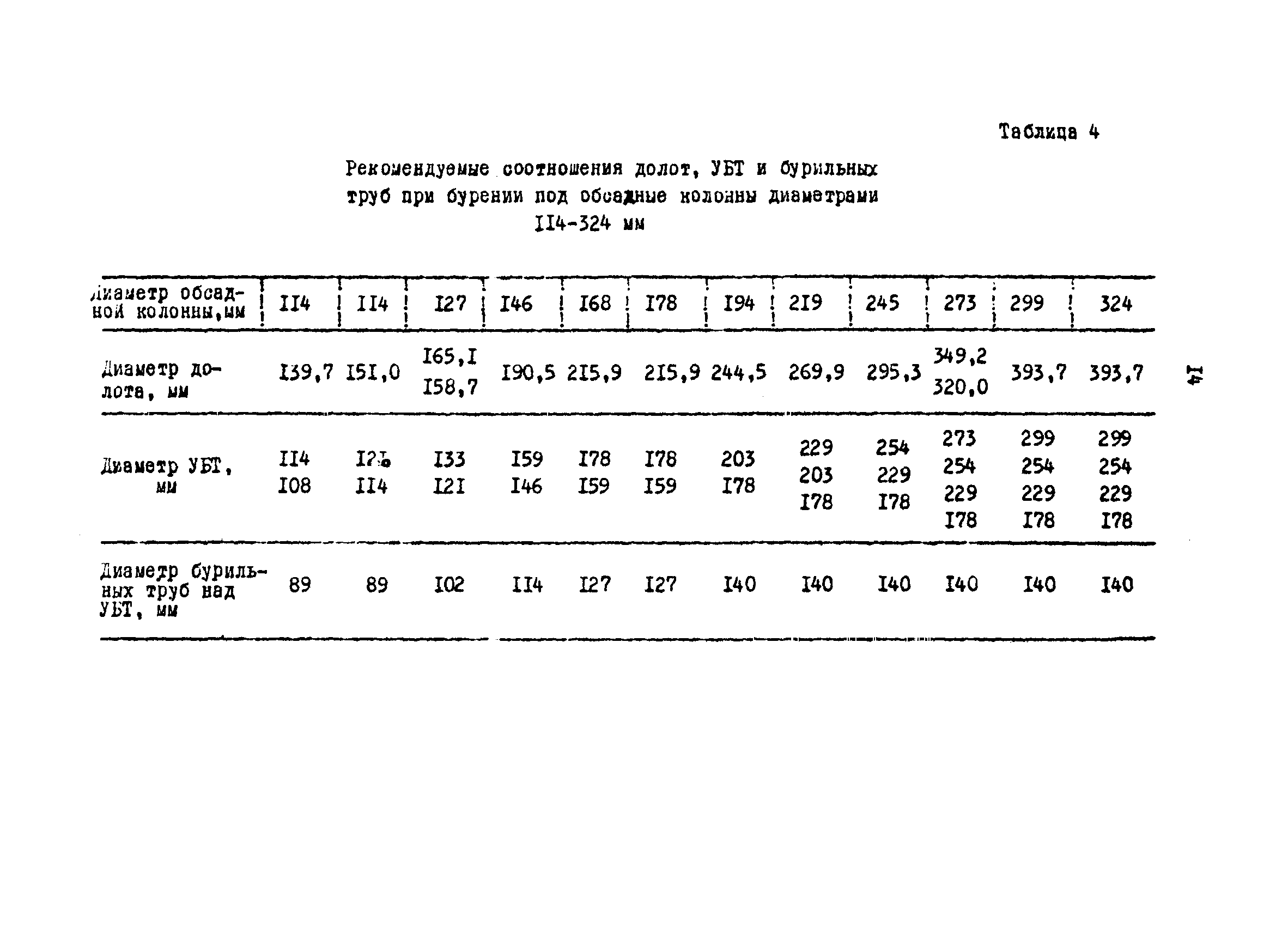РД 39-3-618-81