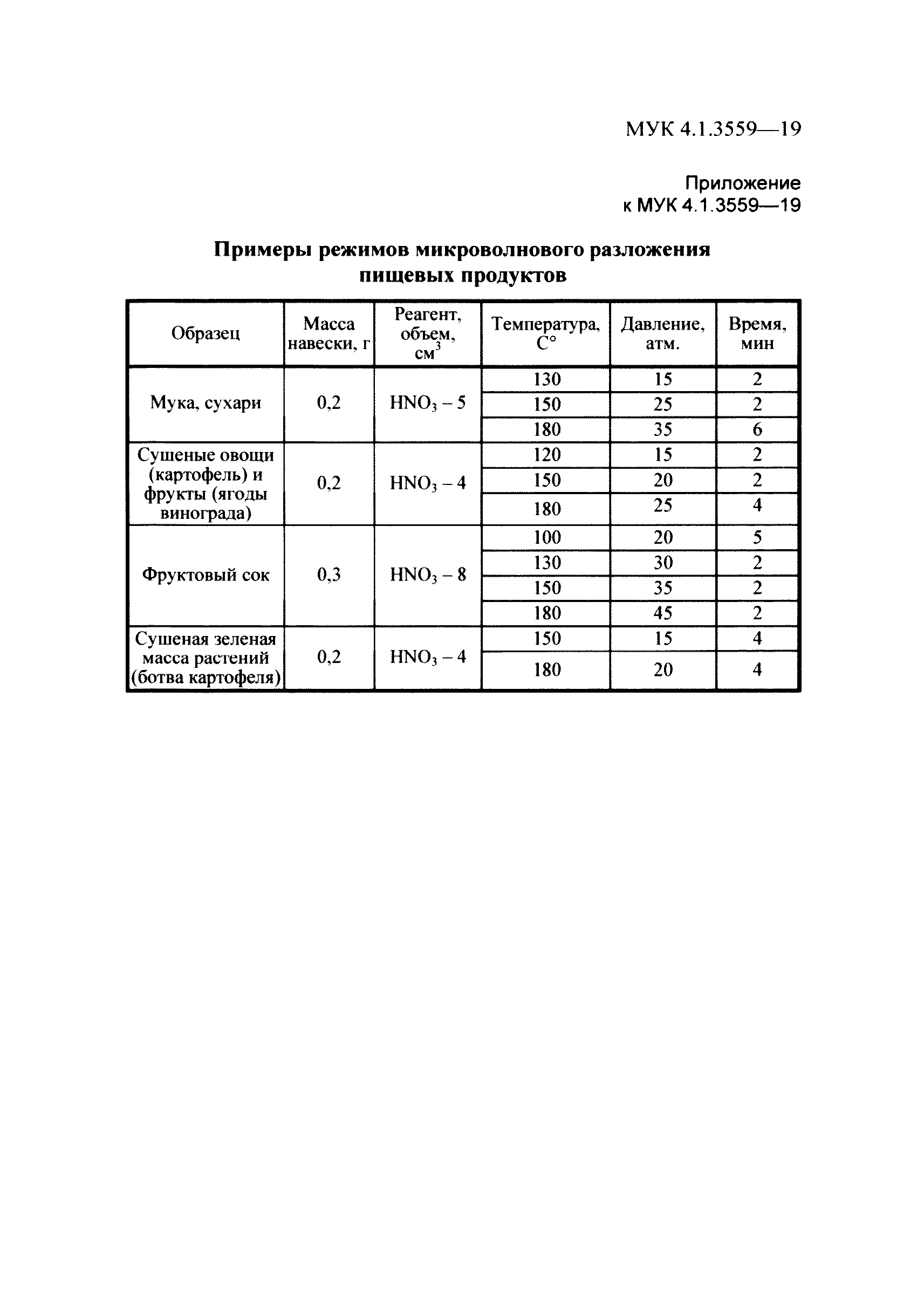 МУК 4.1.3559-19