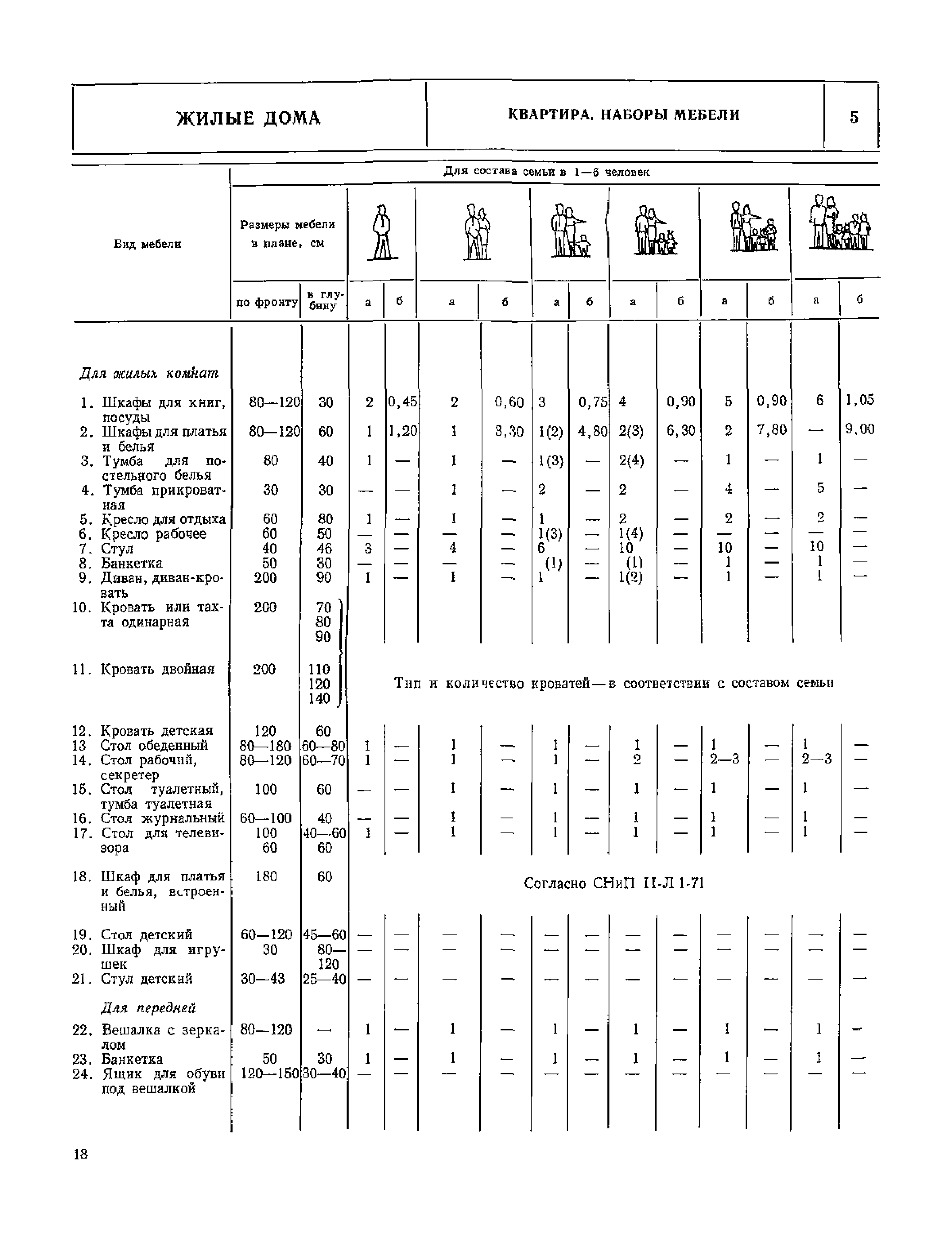 НП 1.1-75