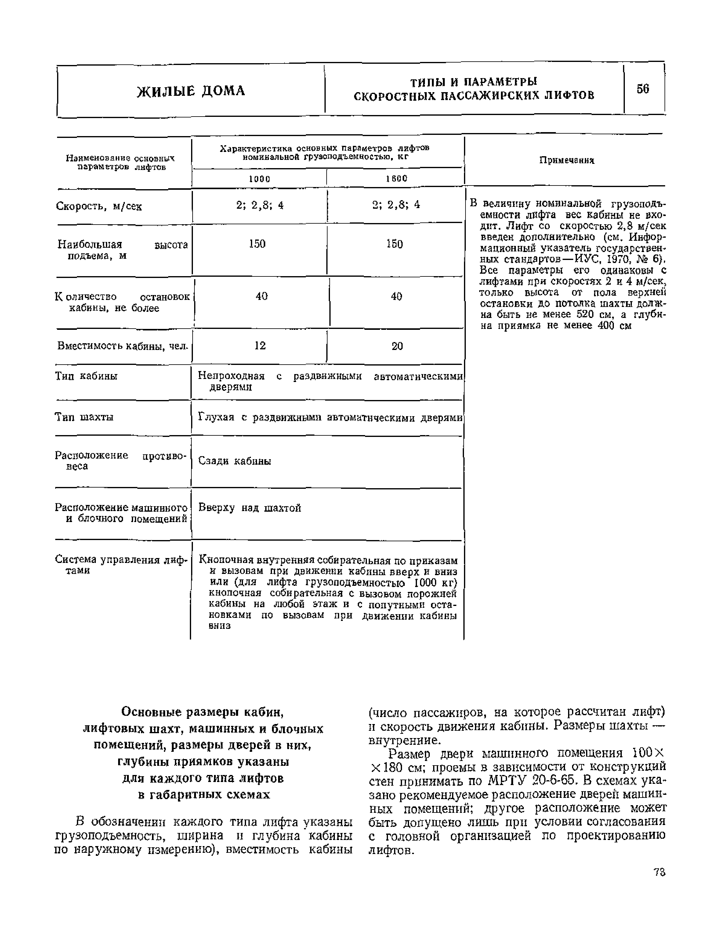 НП 1.1-75