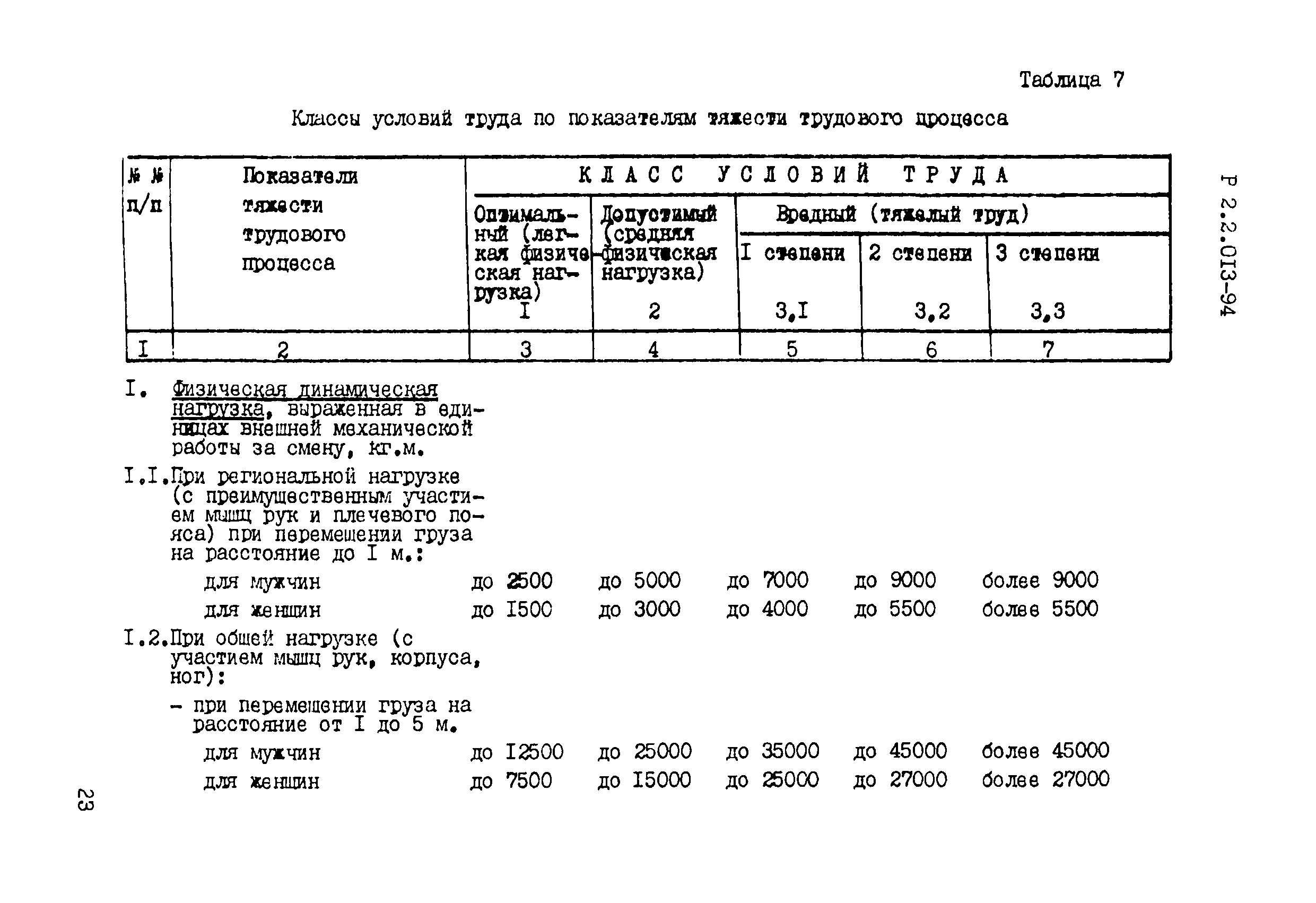 Р 2.2.013-94