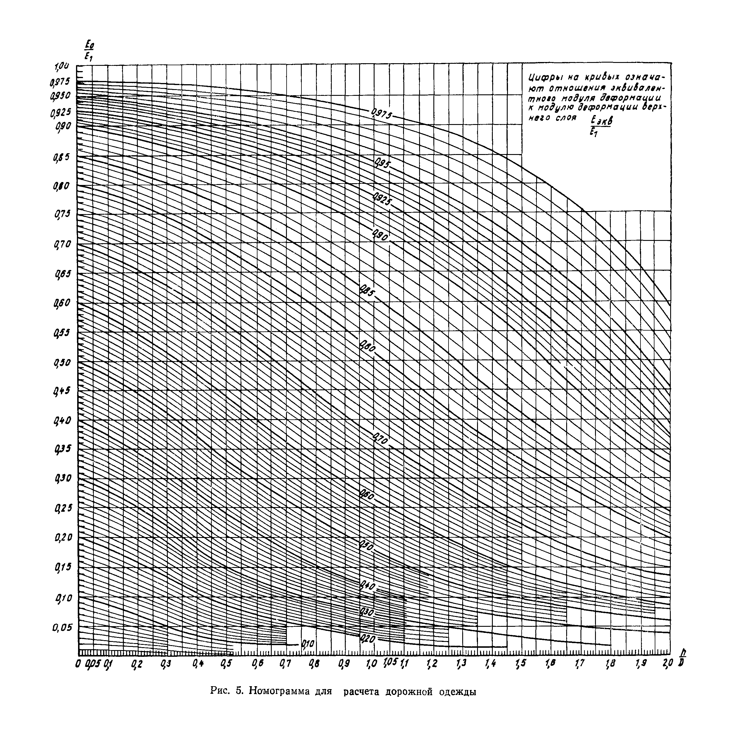 ВСН 46-60