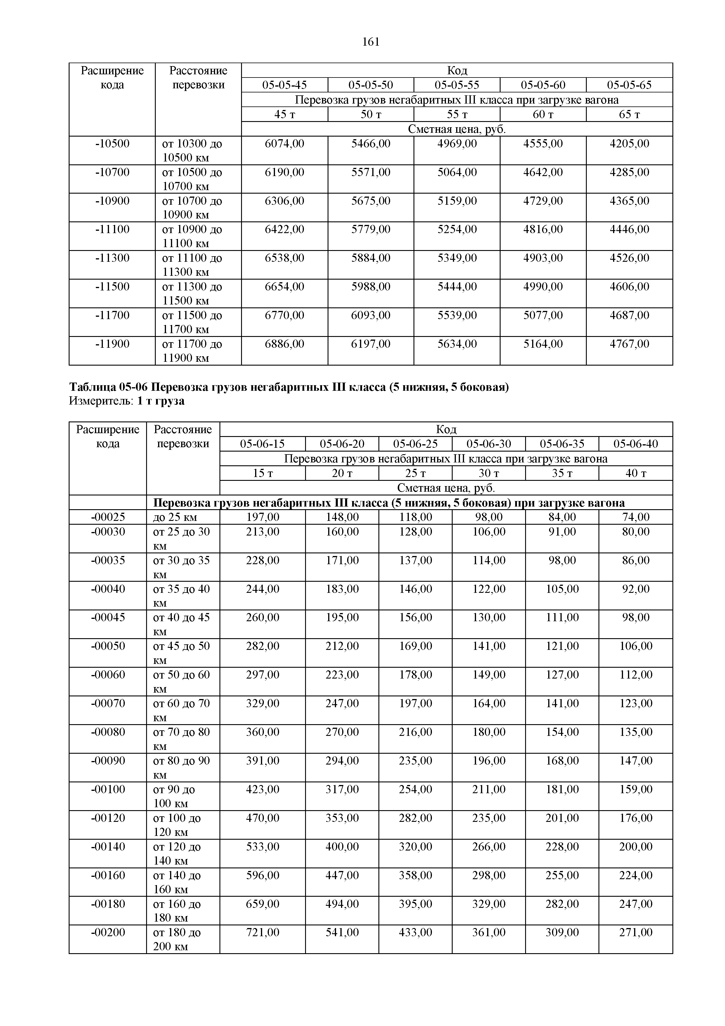 ФССЦпг 81-01-2001