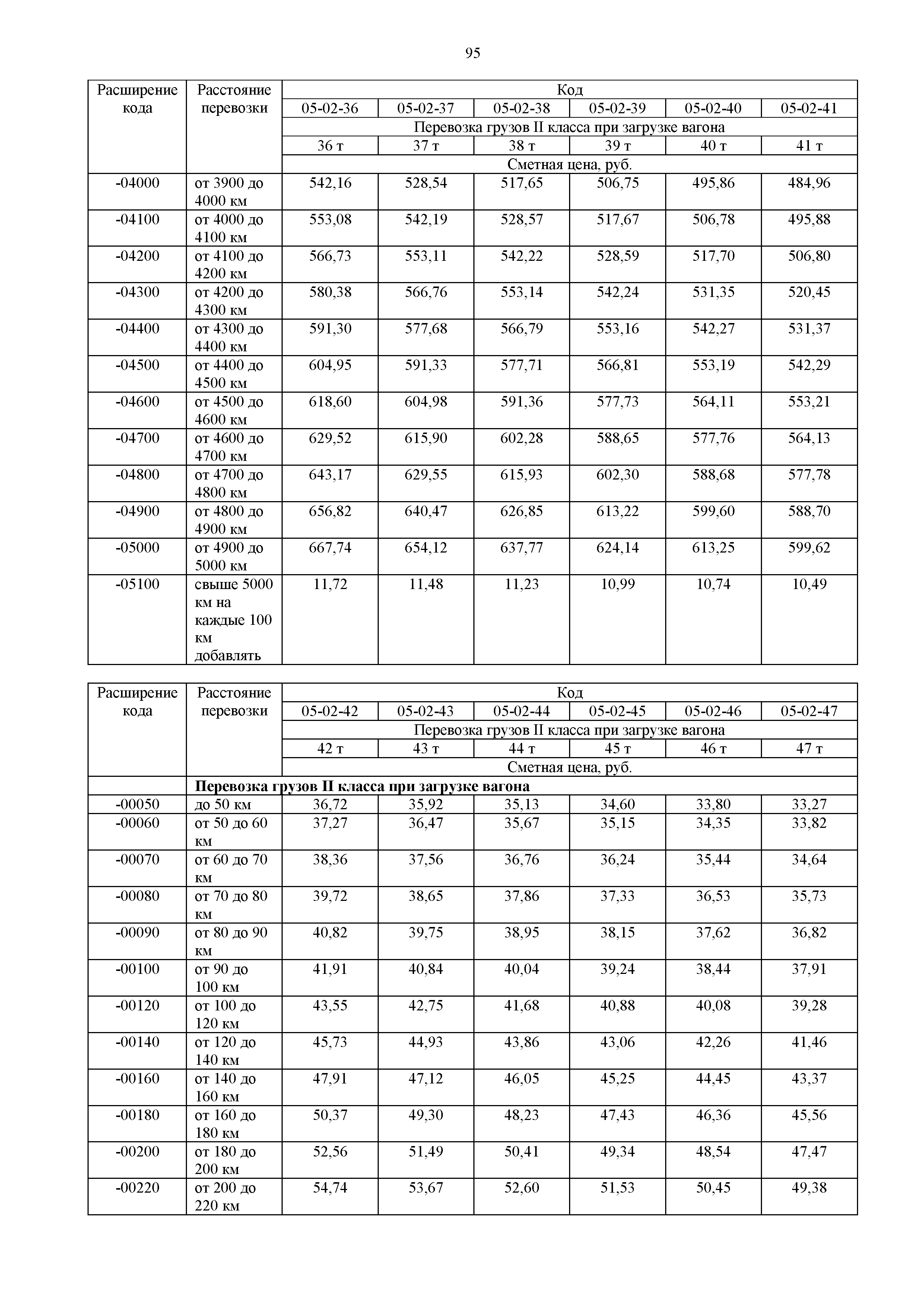 ФССЦпг 81-01-2001