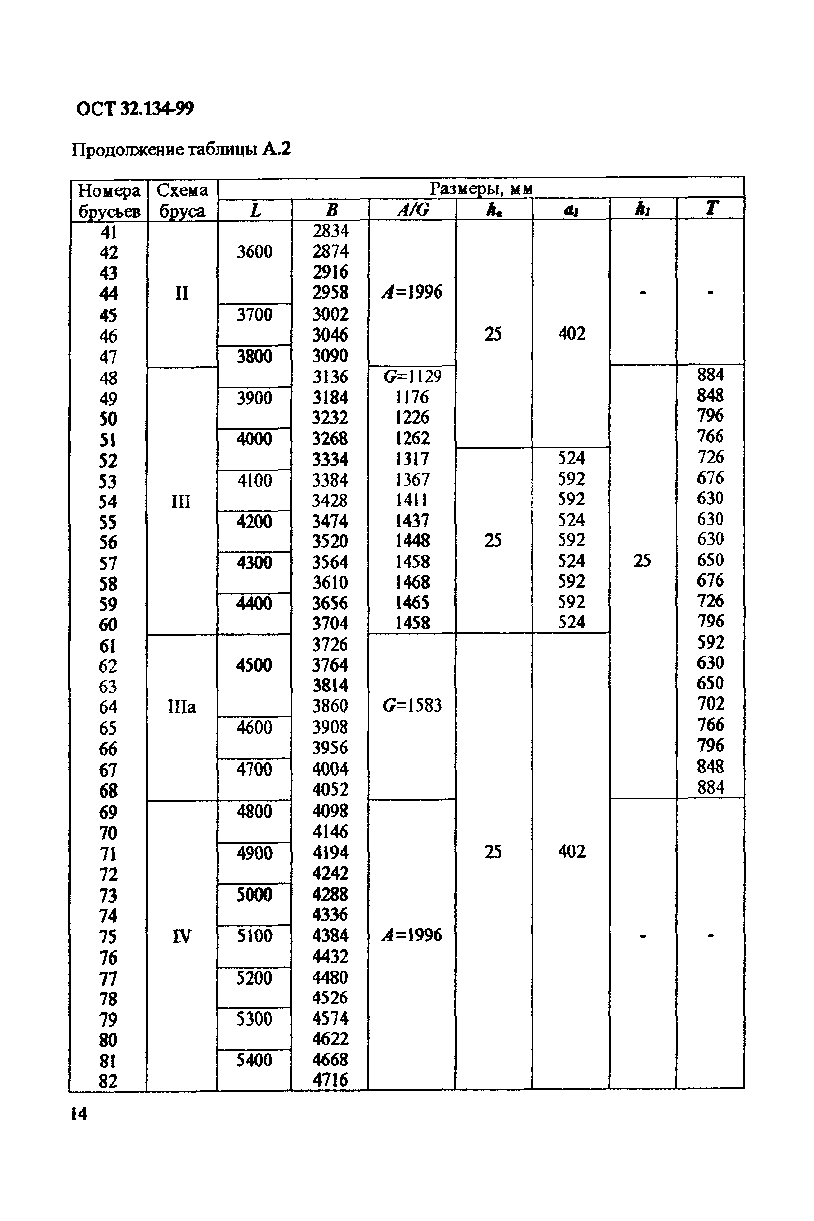 ОСТ 32.134-99