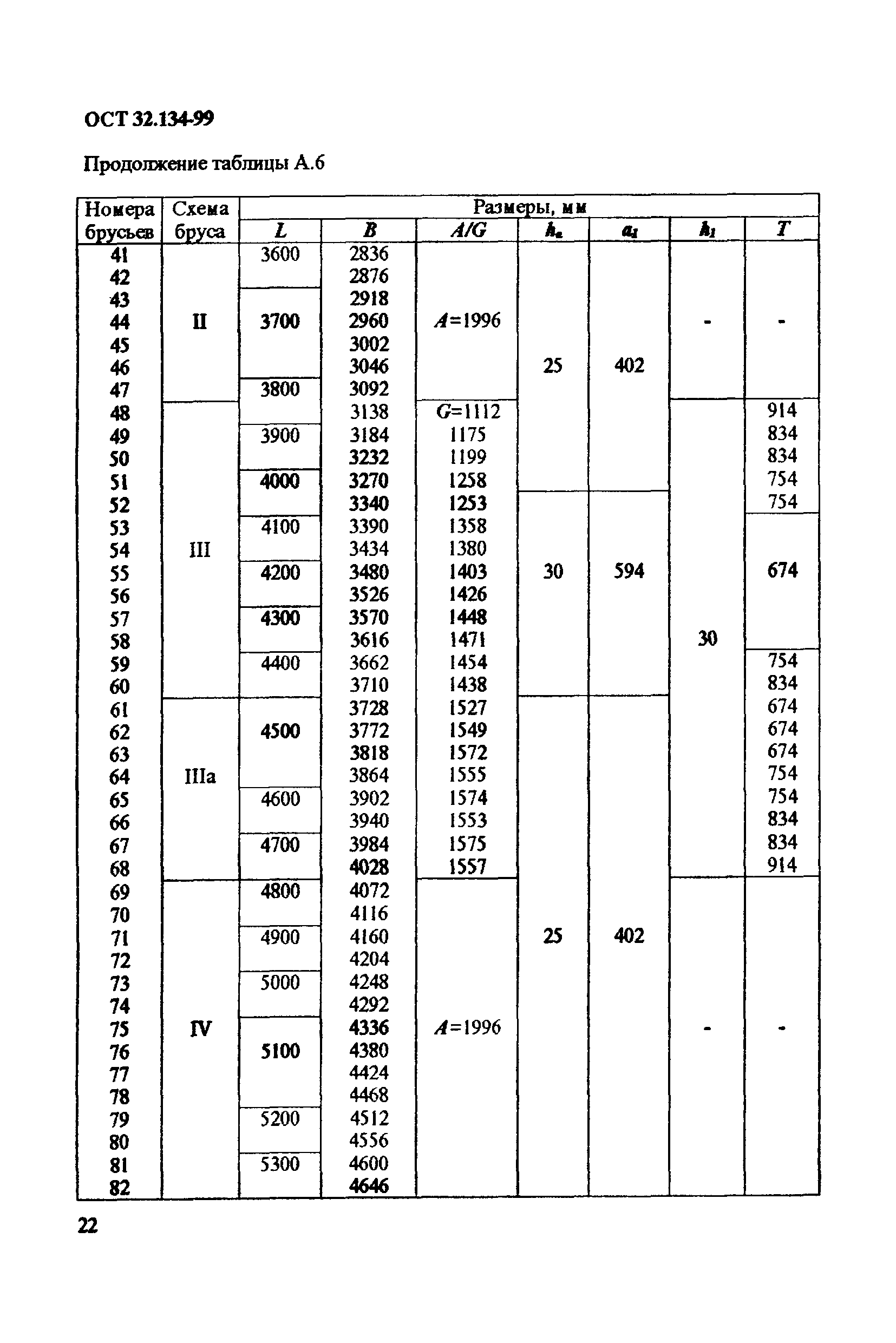 ОСТ 32.134-99