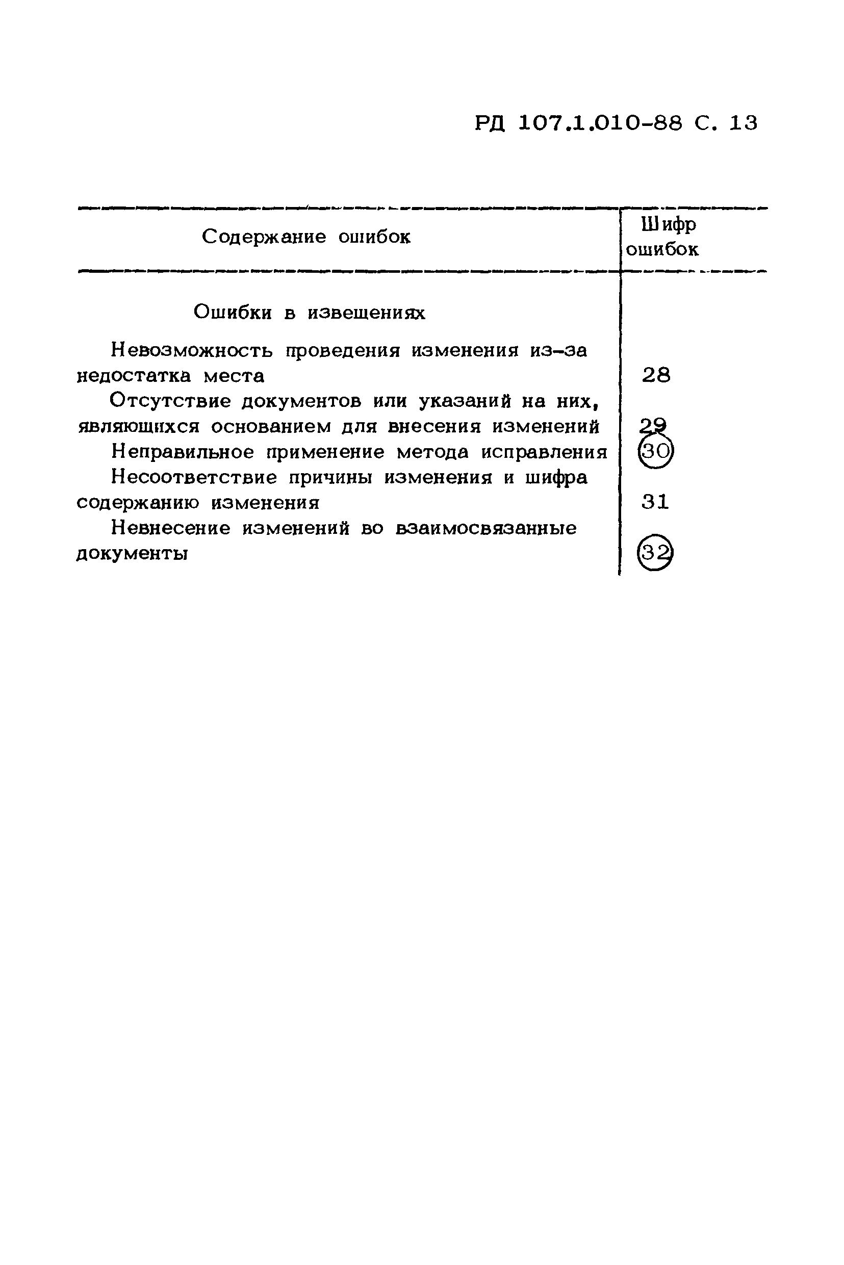 РД 107.1.010-88