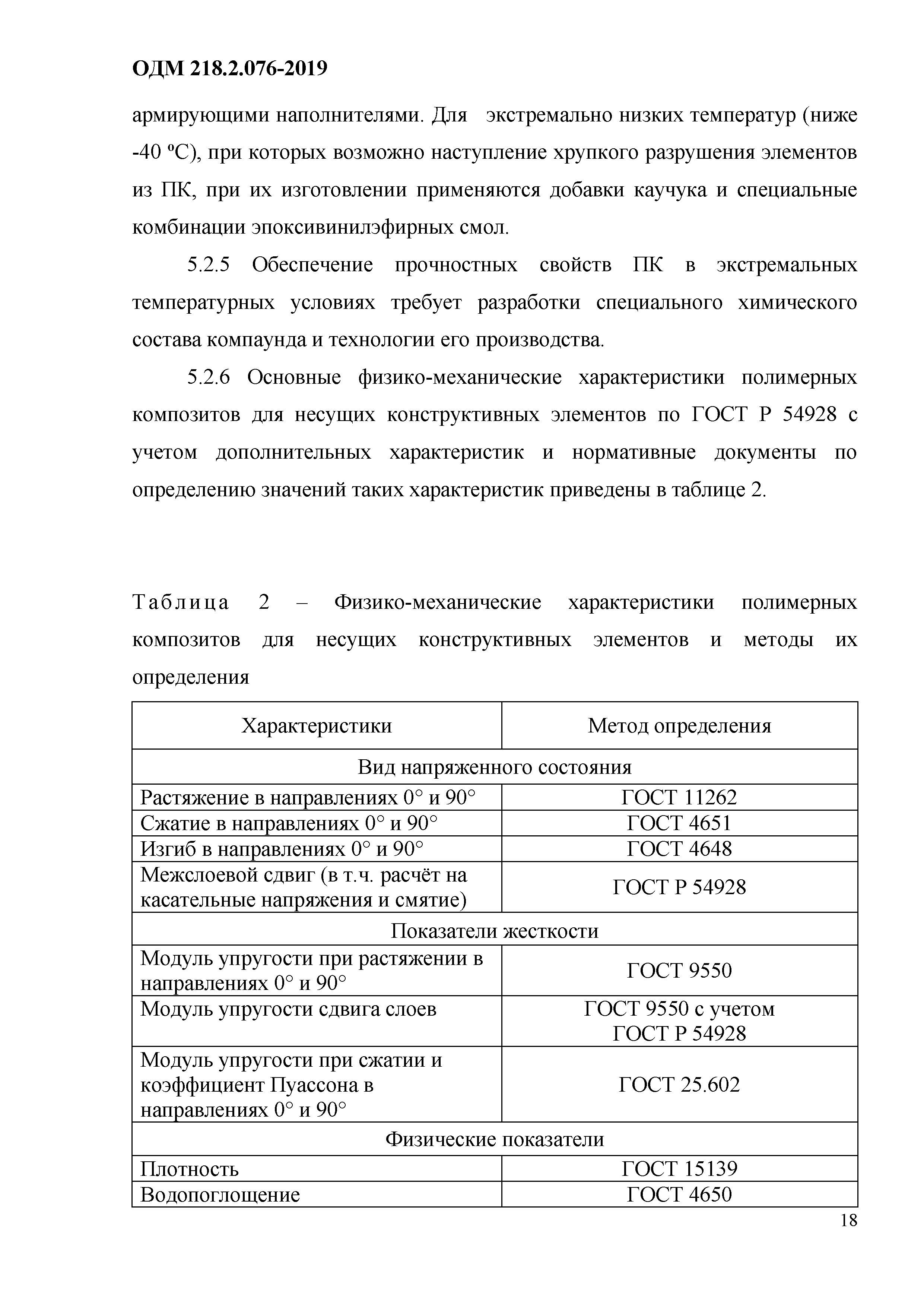 ОДМ 218.2.076-2019