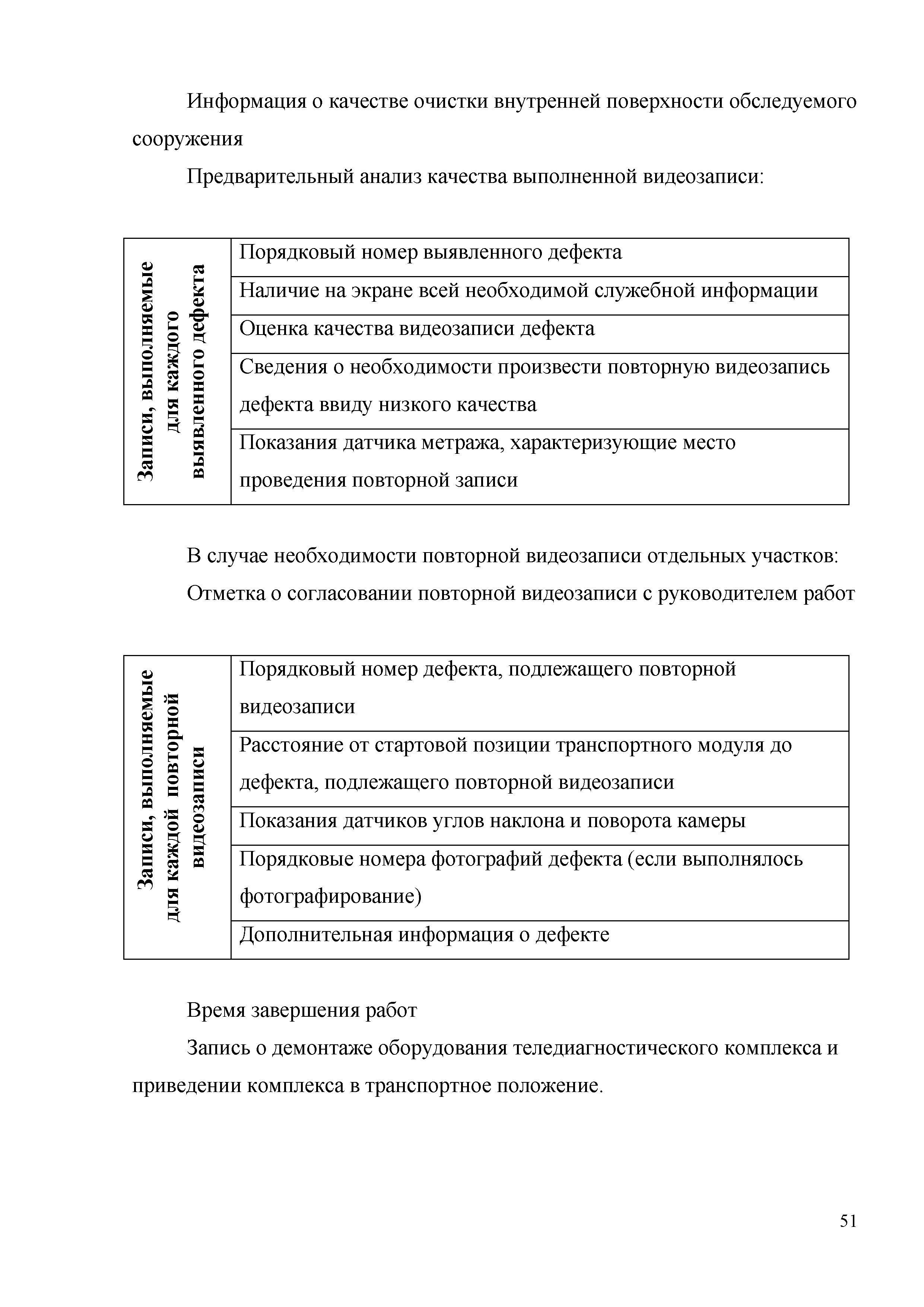 ОДМ 218.3.062-2019