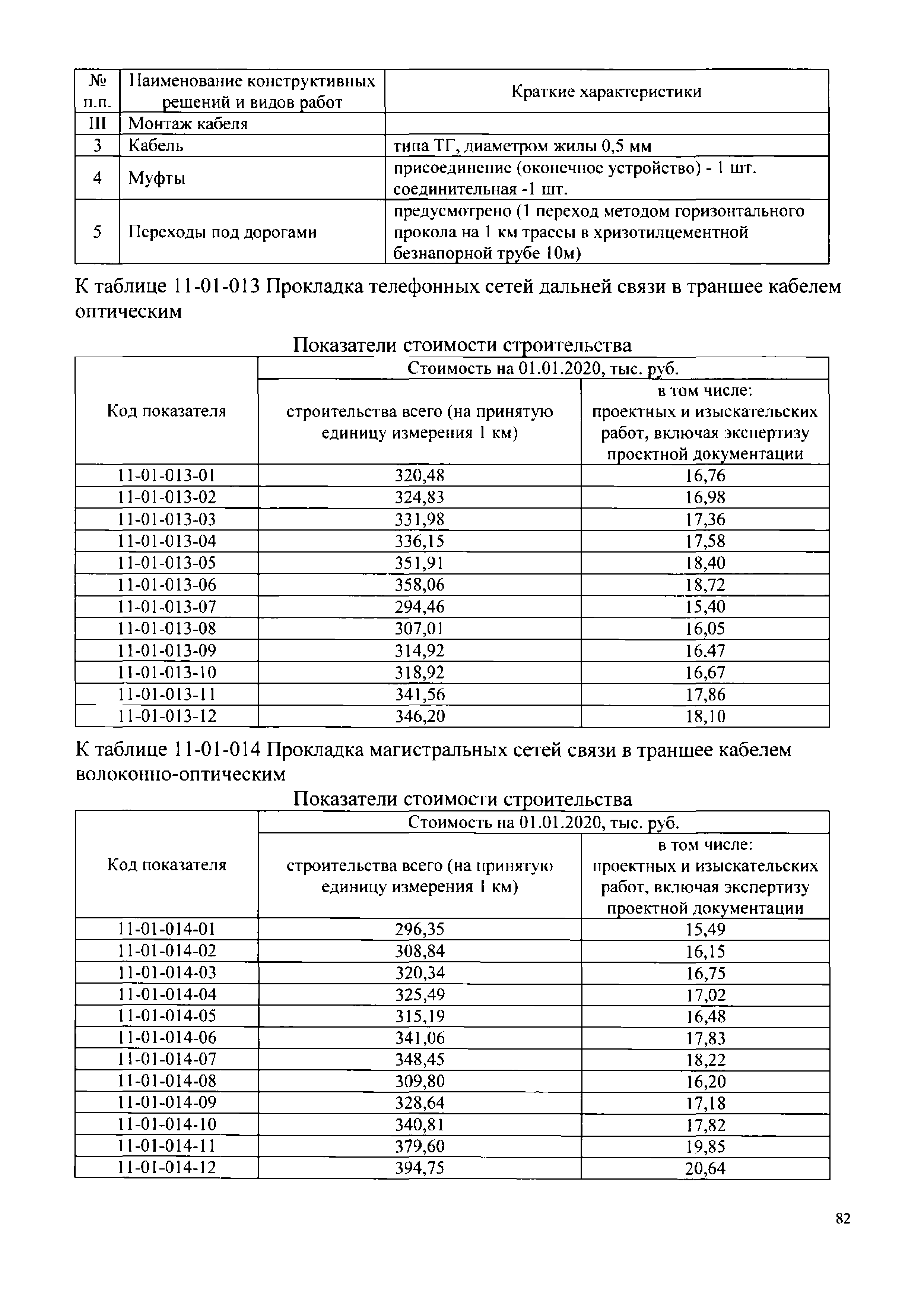 НЦС 81-02-11-2020