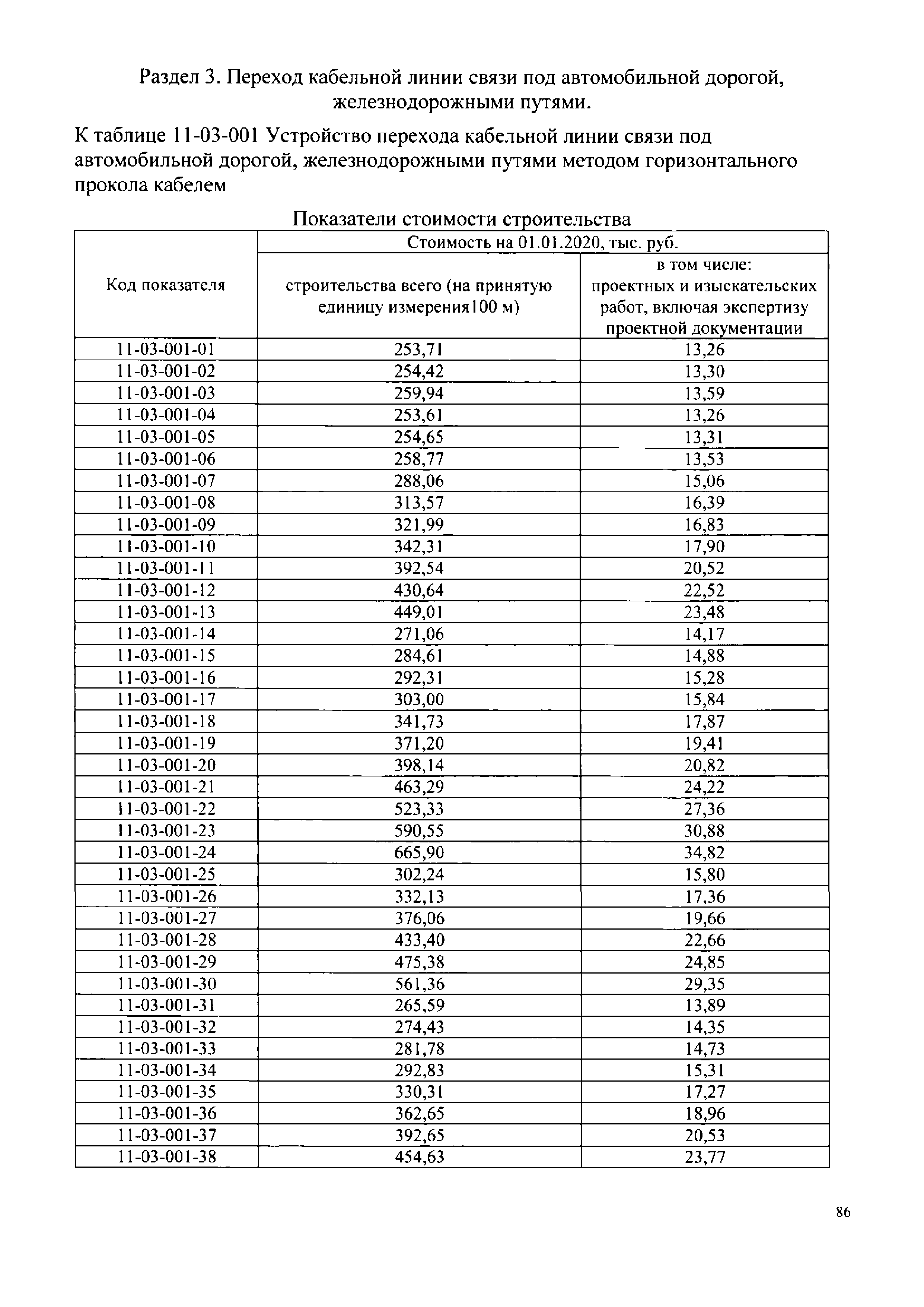 НЦС 81-02-11-2020