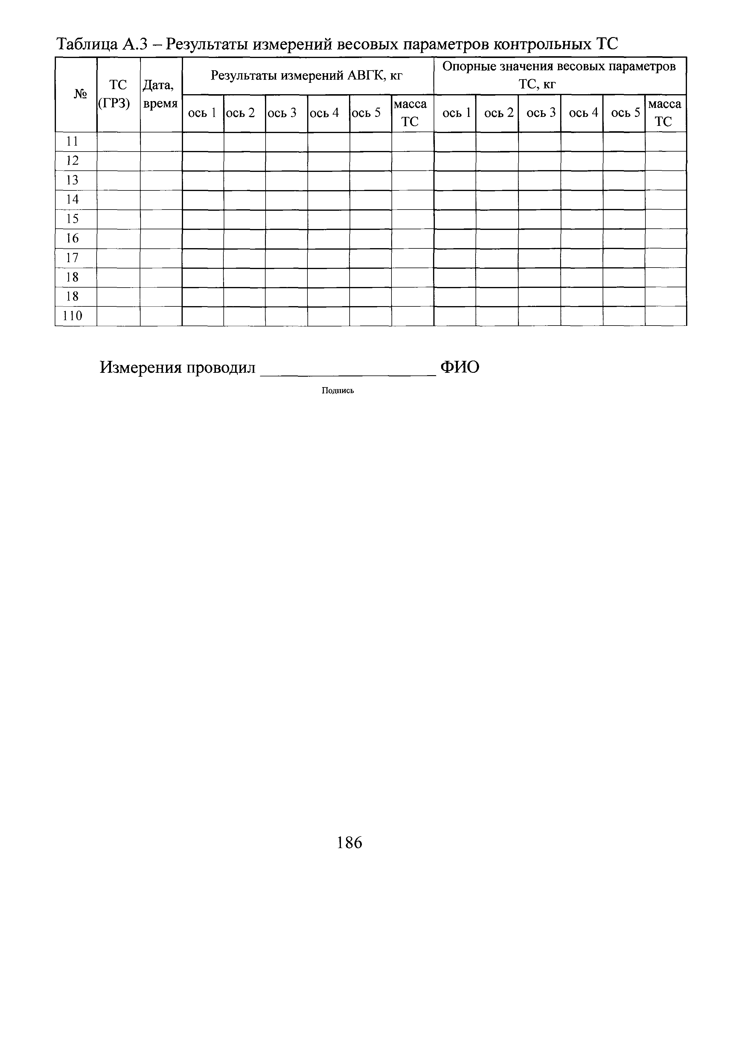 ОДМ 218.5.014-2019