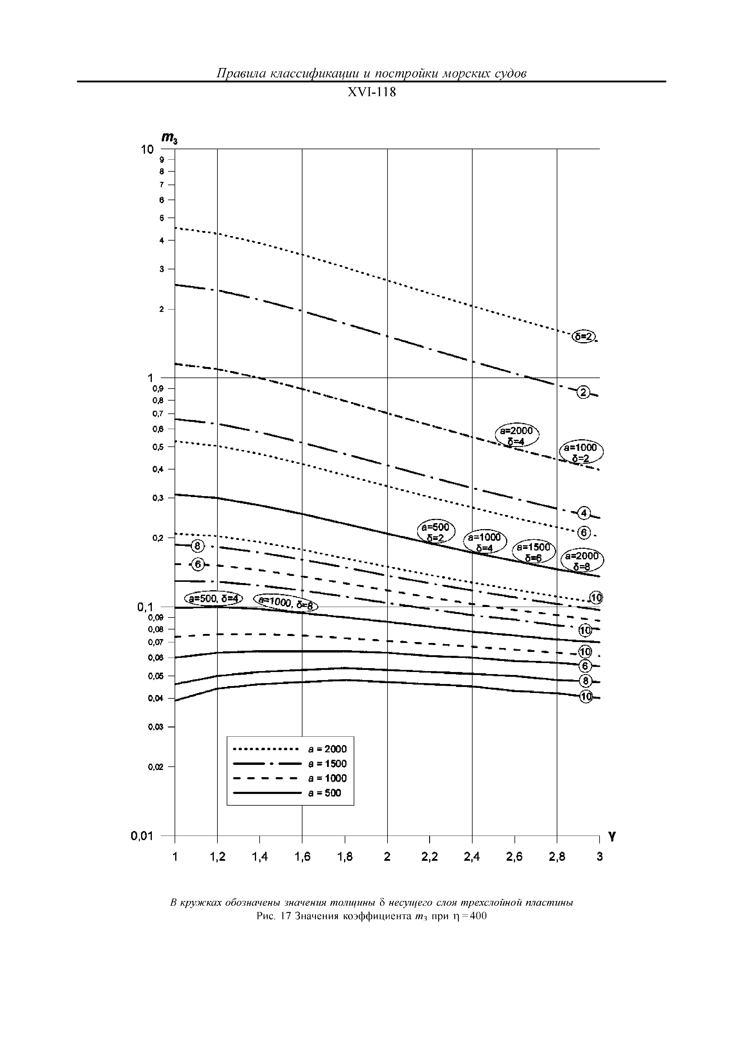 НД 2-020101-124