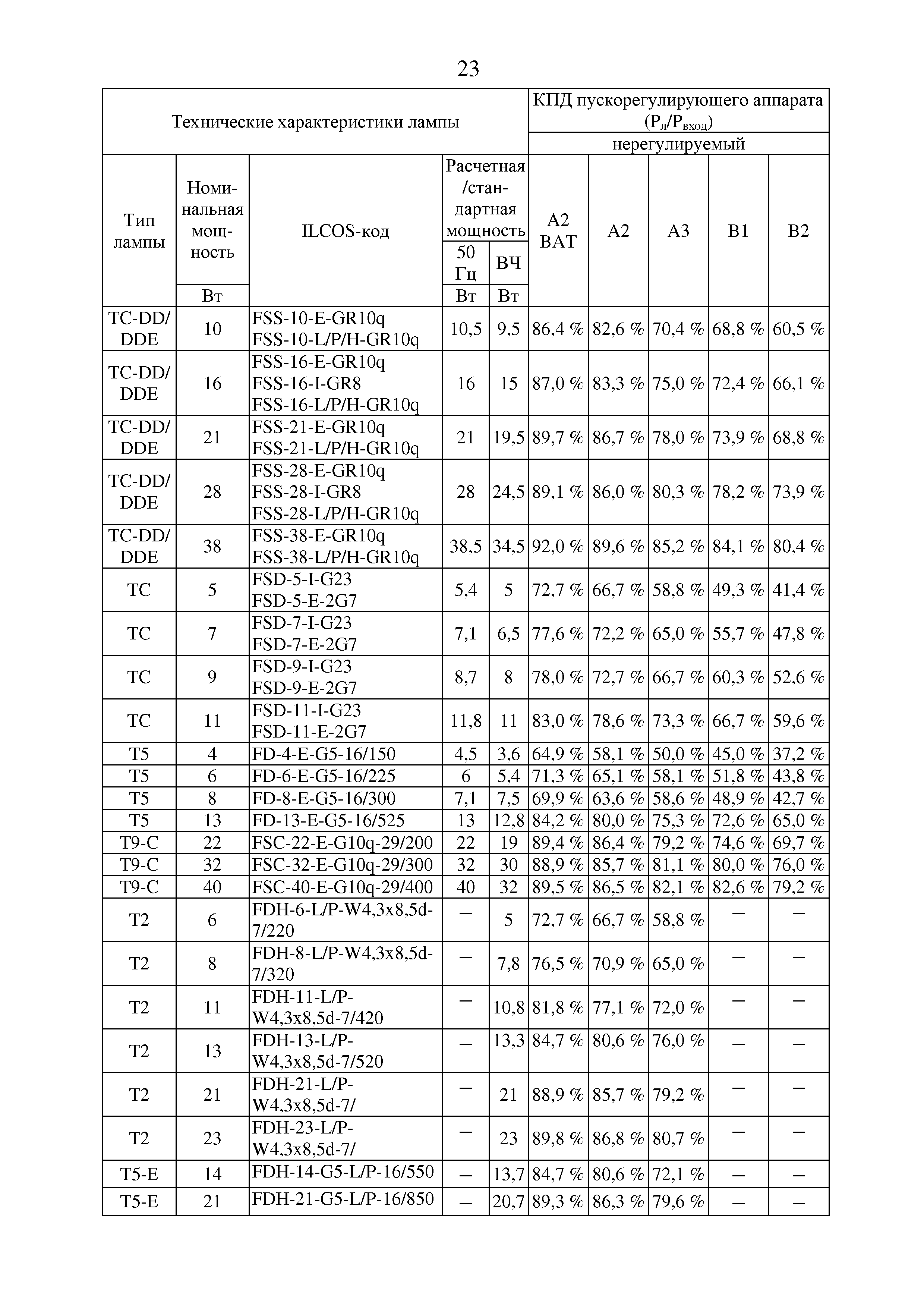 ТР ЕАЭС 048/2019