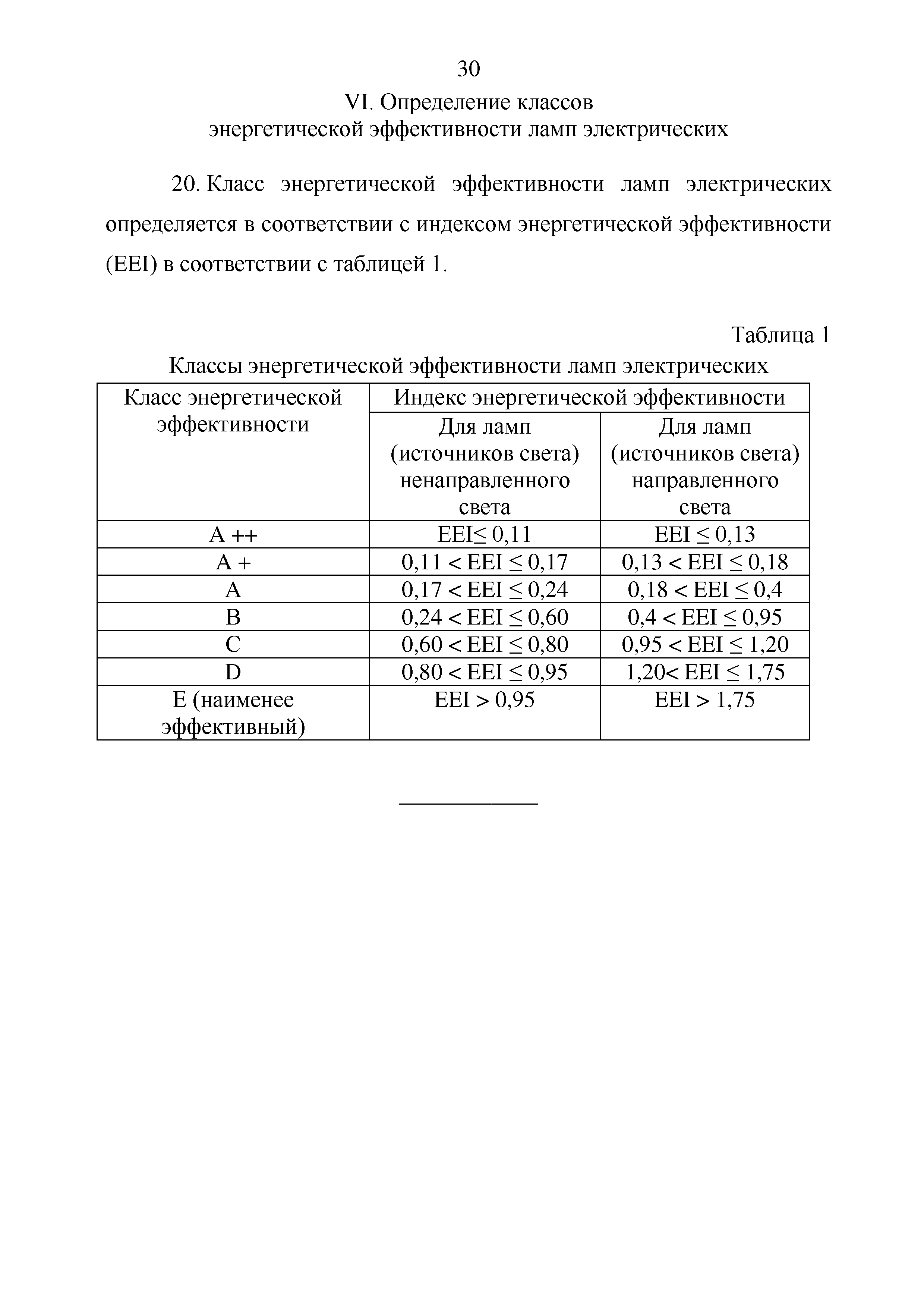 ТР ЕАЭС 048/2019