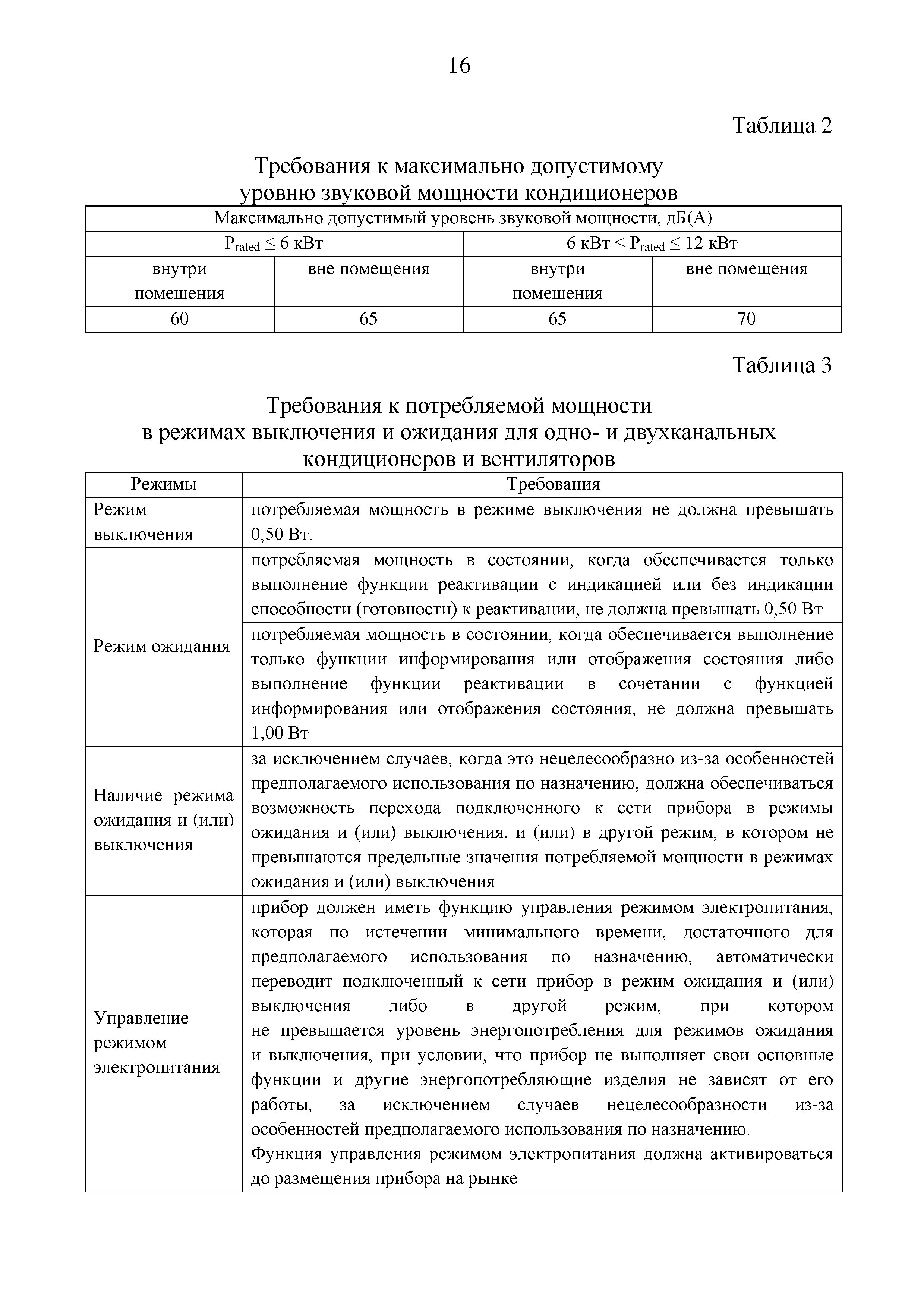 ТР ЕАЭС 048/2019