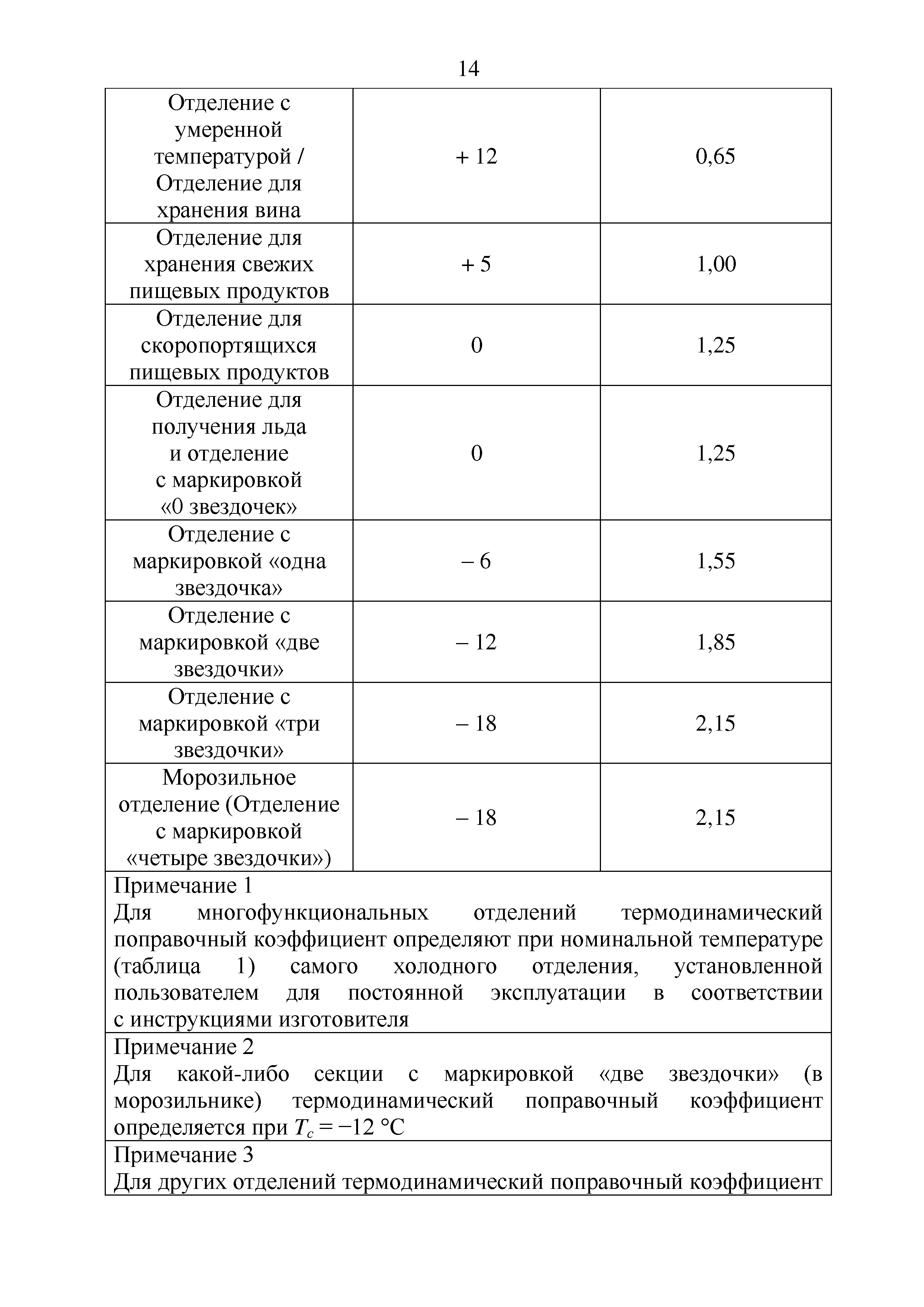 ТР ЕАЭС 048/2019