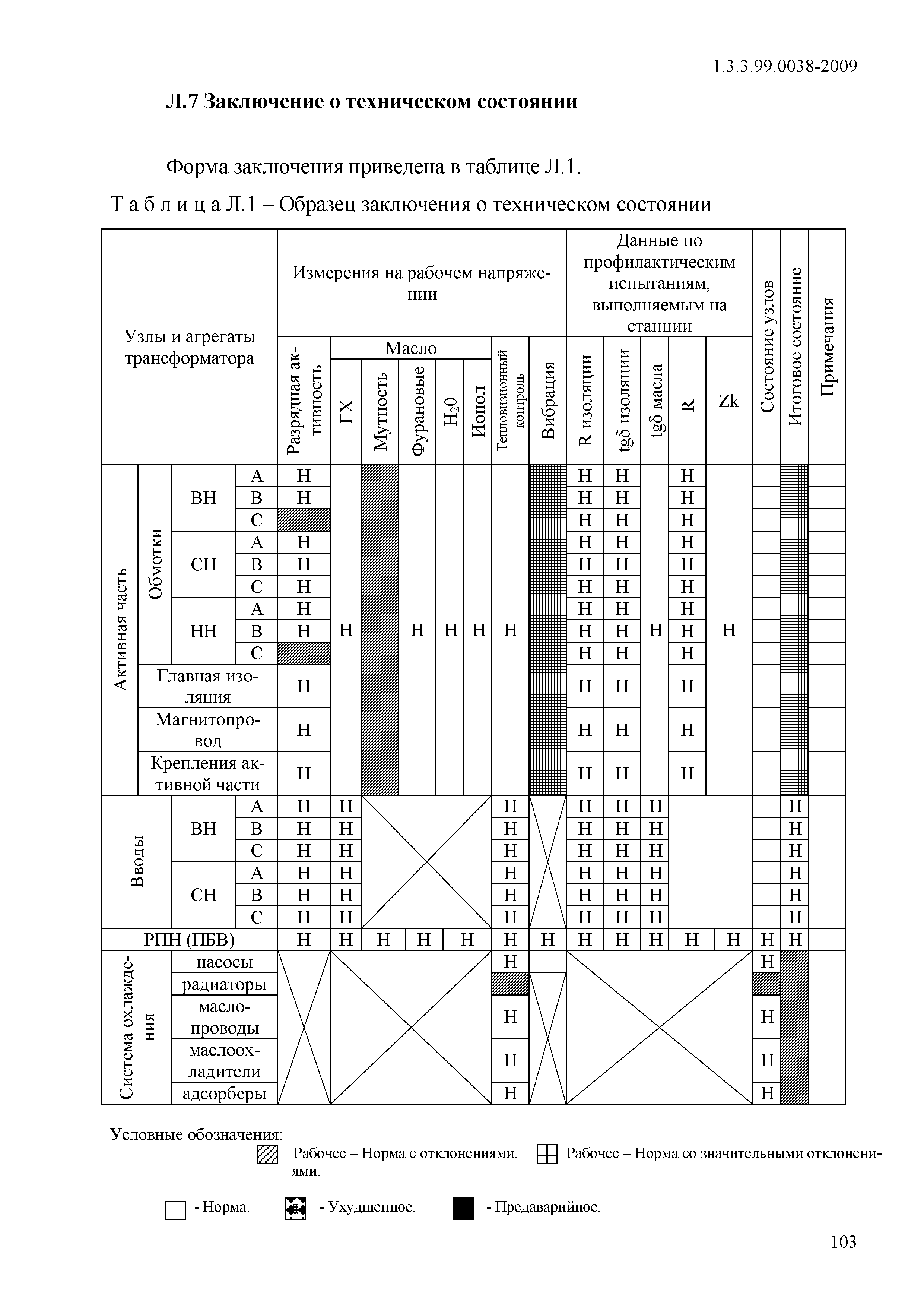 МУ 1.3.3.99.0038-2009