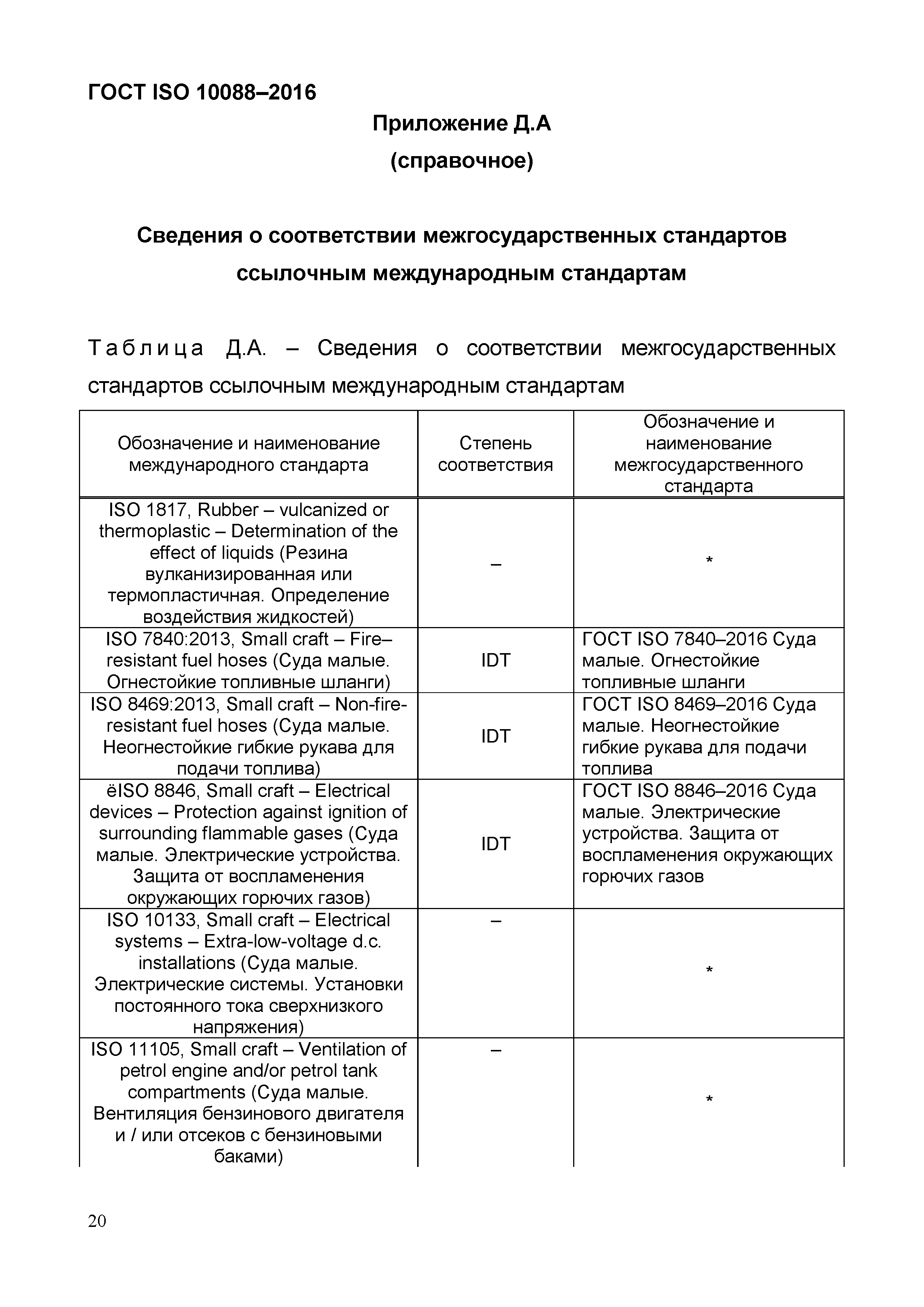 ГОСТ ISO 10088-2016