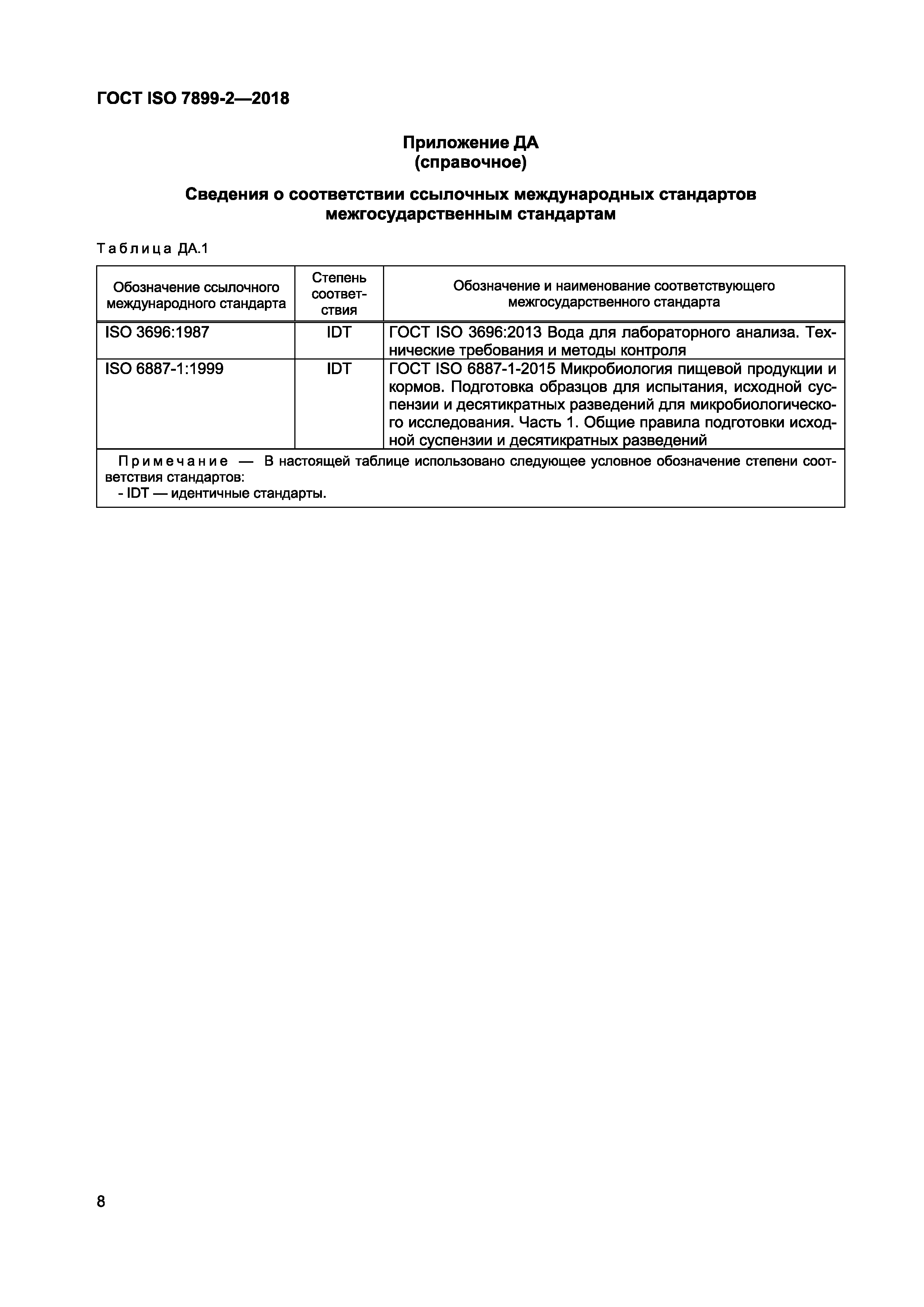 ГОСТ ISO 7899-2-2018