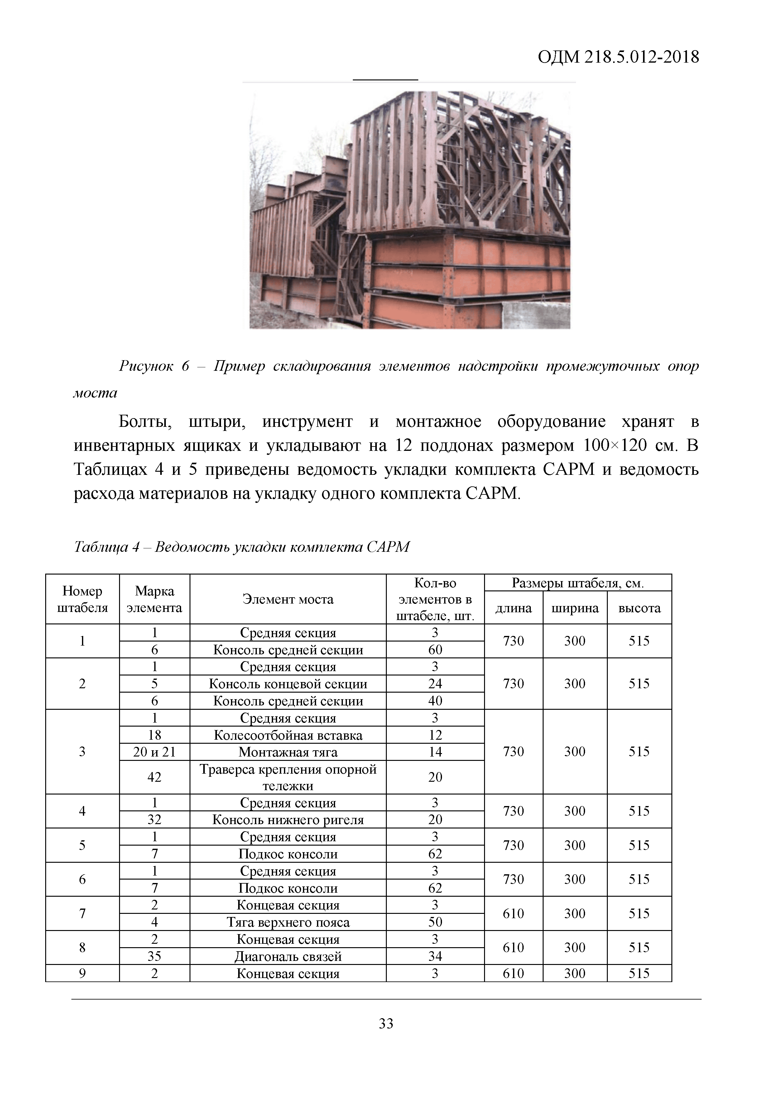 ОДМ 218.5.012-2018